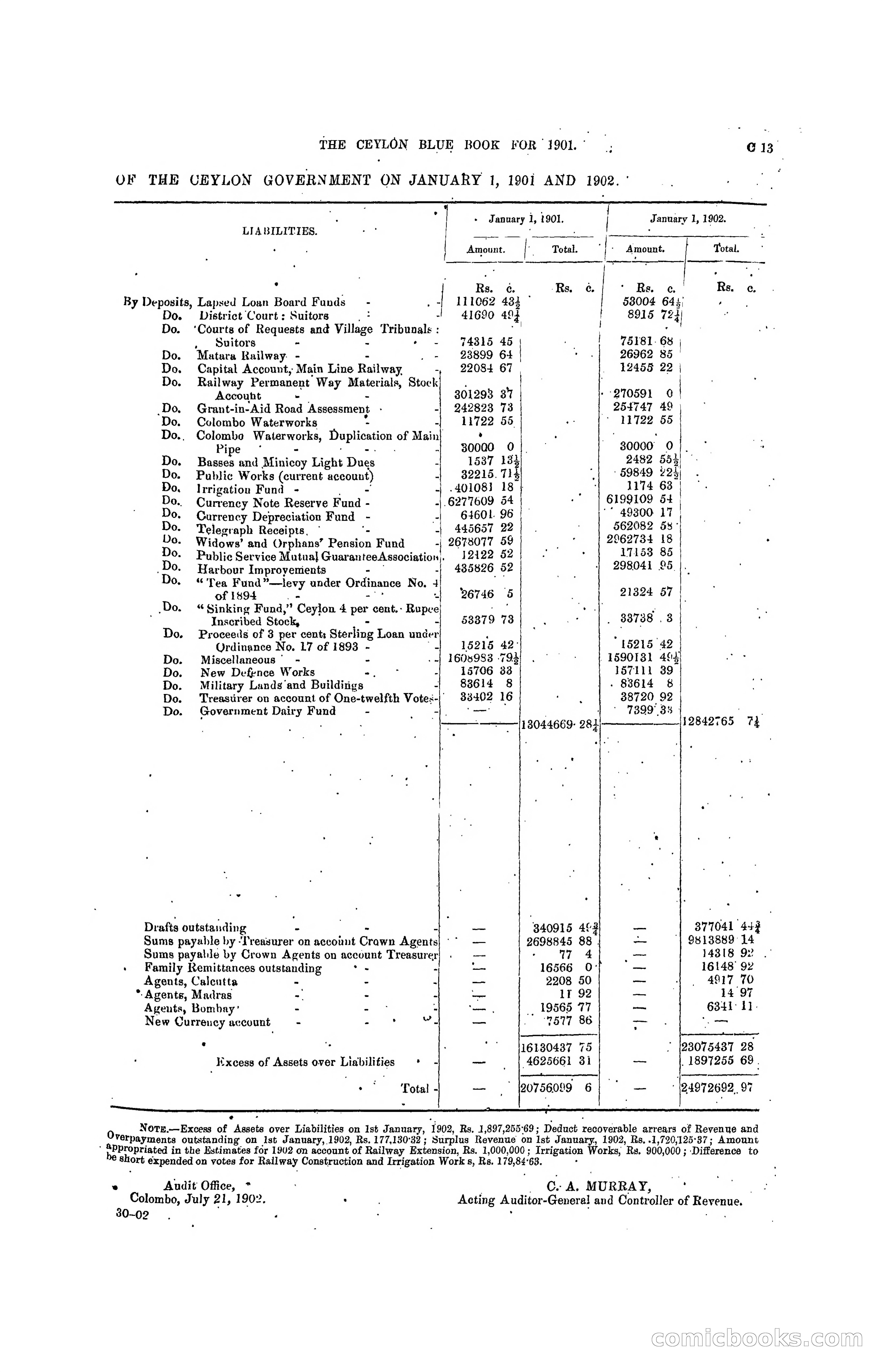 The Ceylon Blue Book, 1901 — page 79 of 400