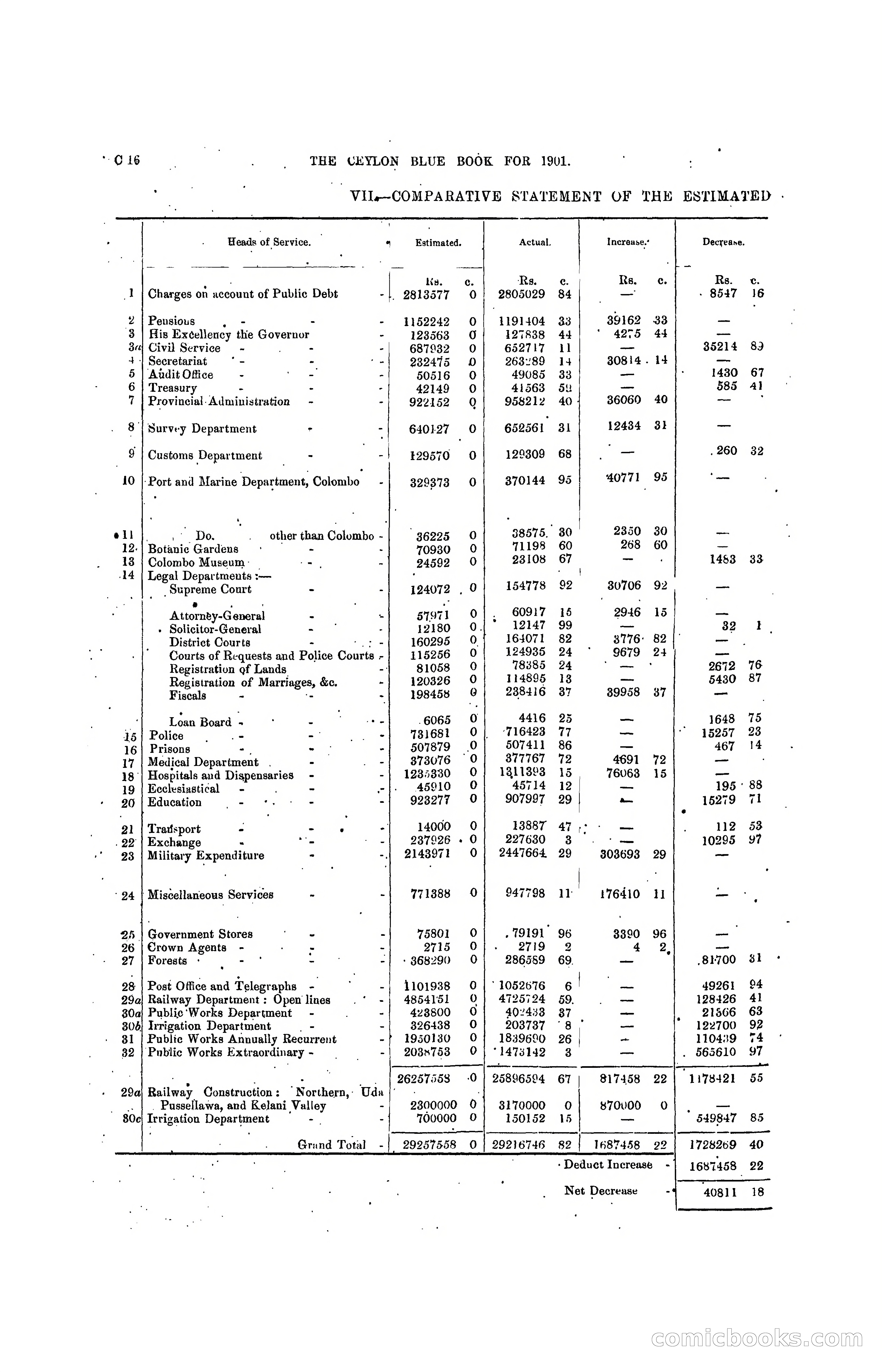 The Ceylon Blue Book, 1901 — page 82 of 400