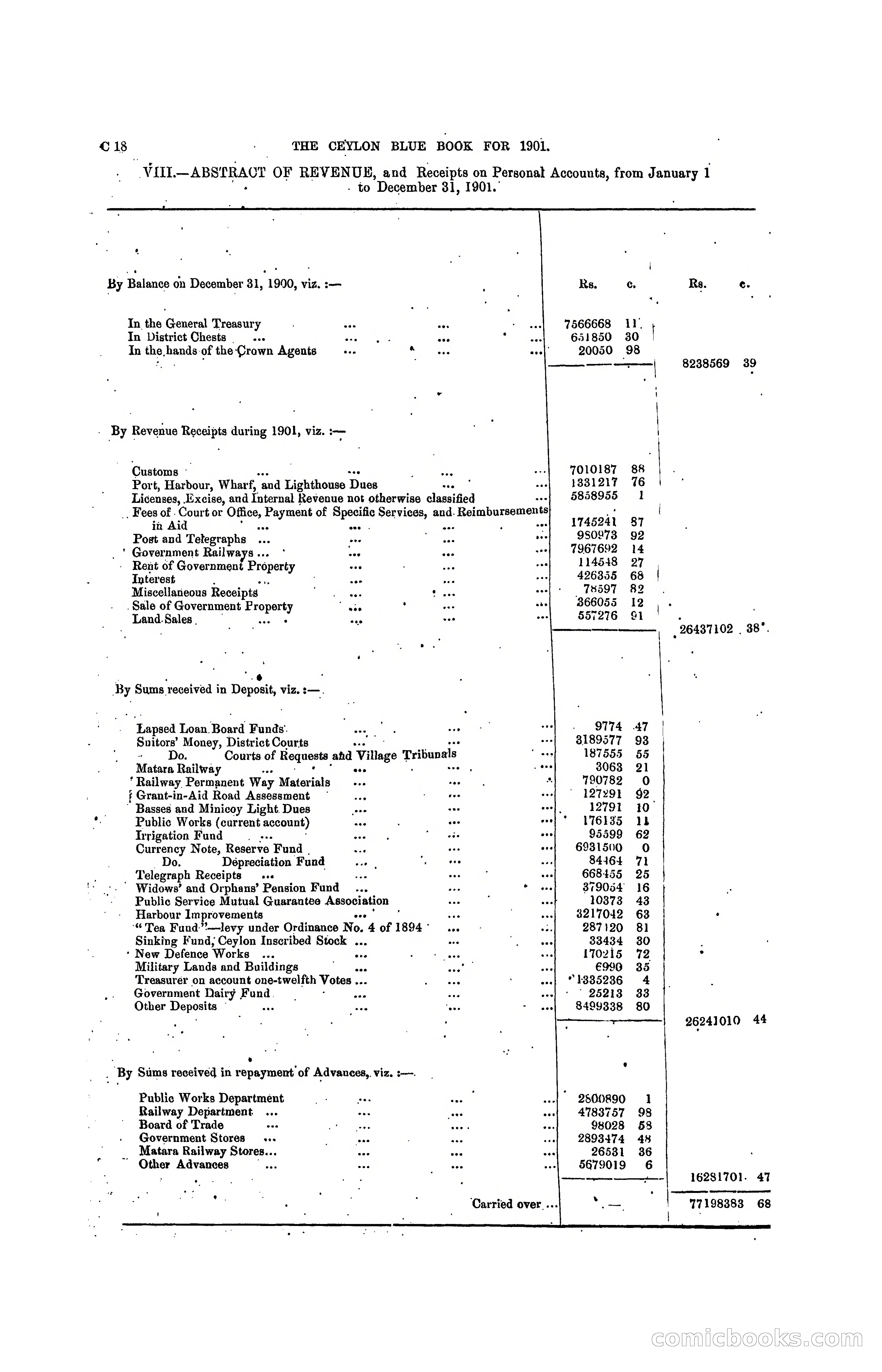 The Ceylon Blue Book, 1901 — page 84 of 400