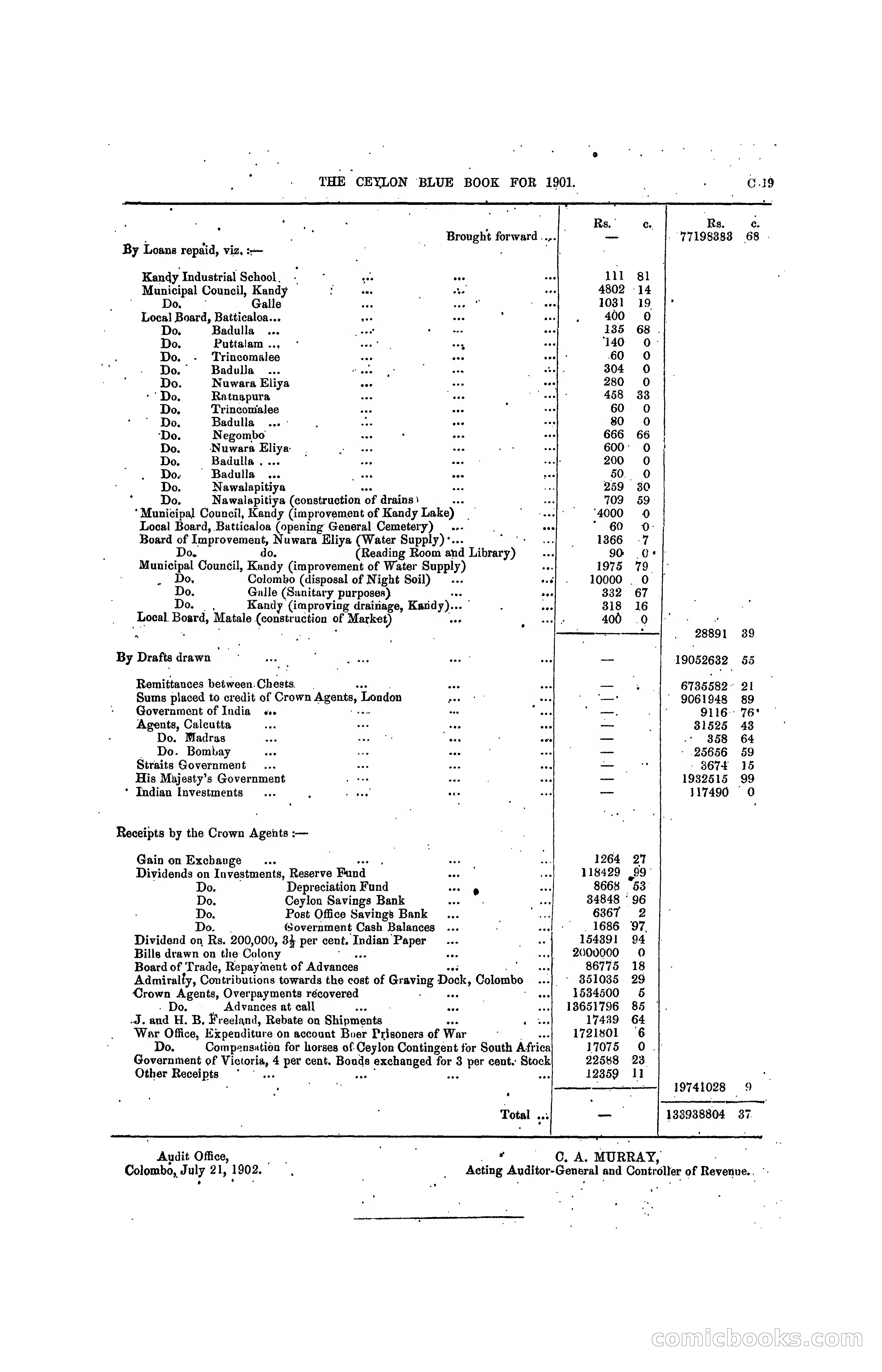 The Ceylon Blue Book, 1901 — page 85 of 400