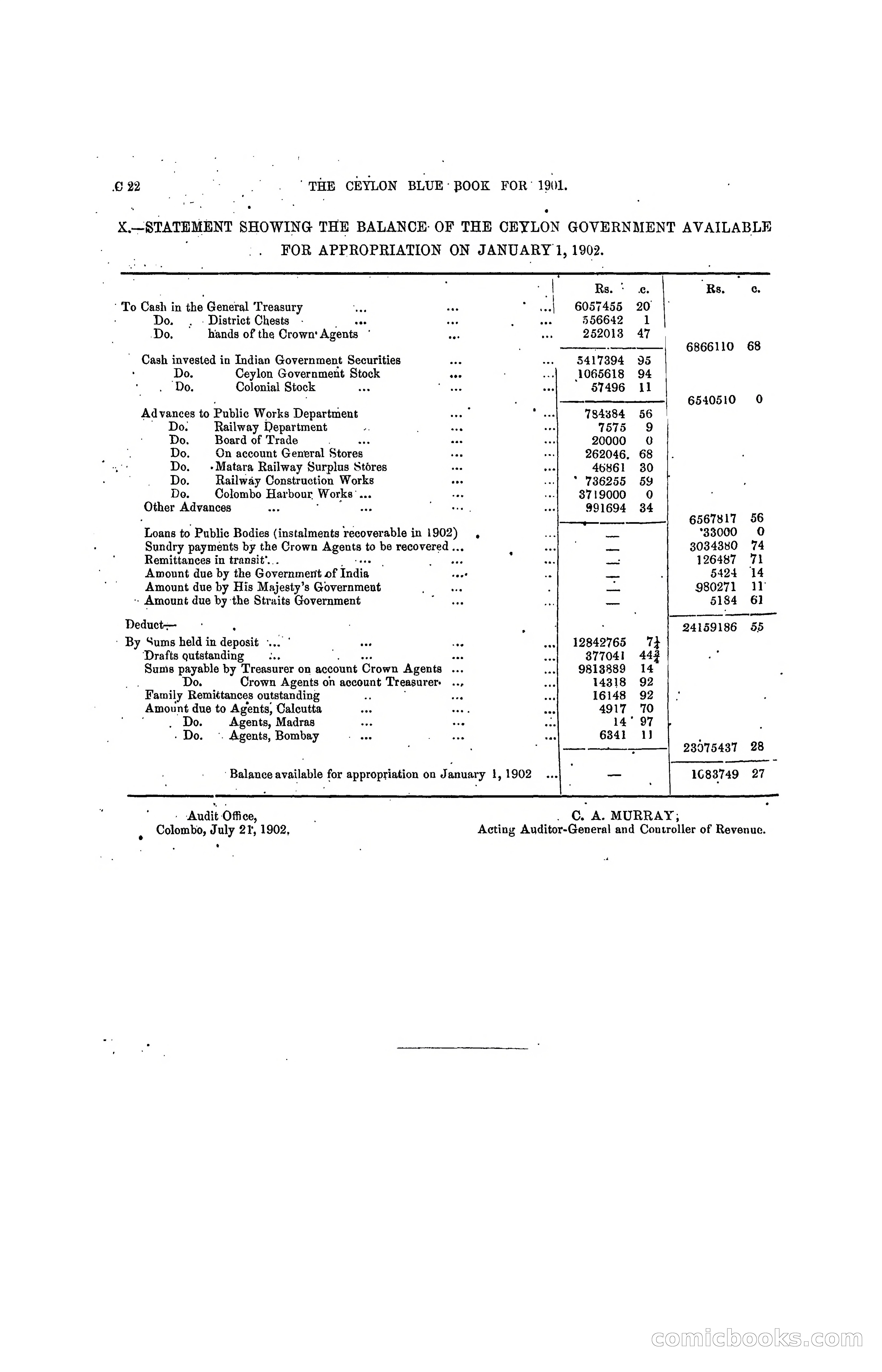 The Ceylon Blue Book, 1901 — page 88 of 400