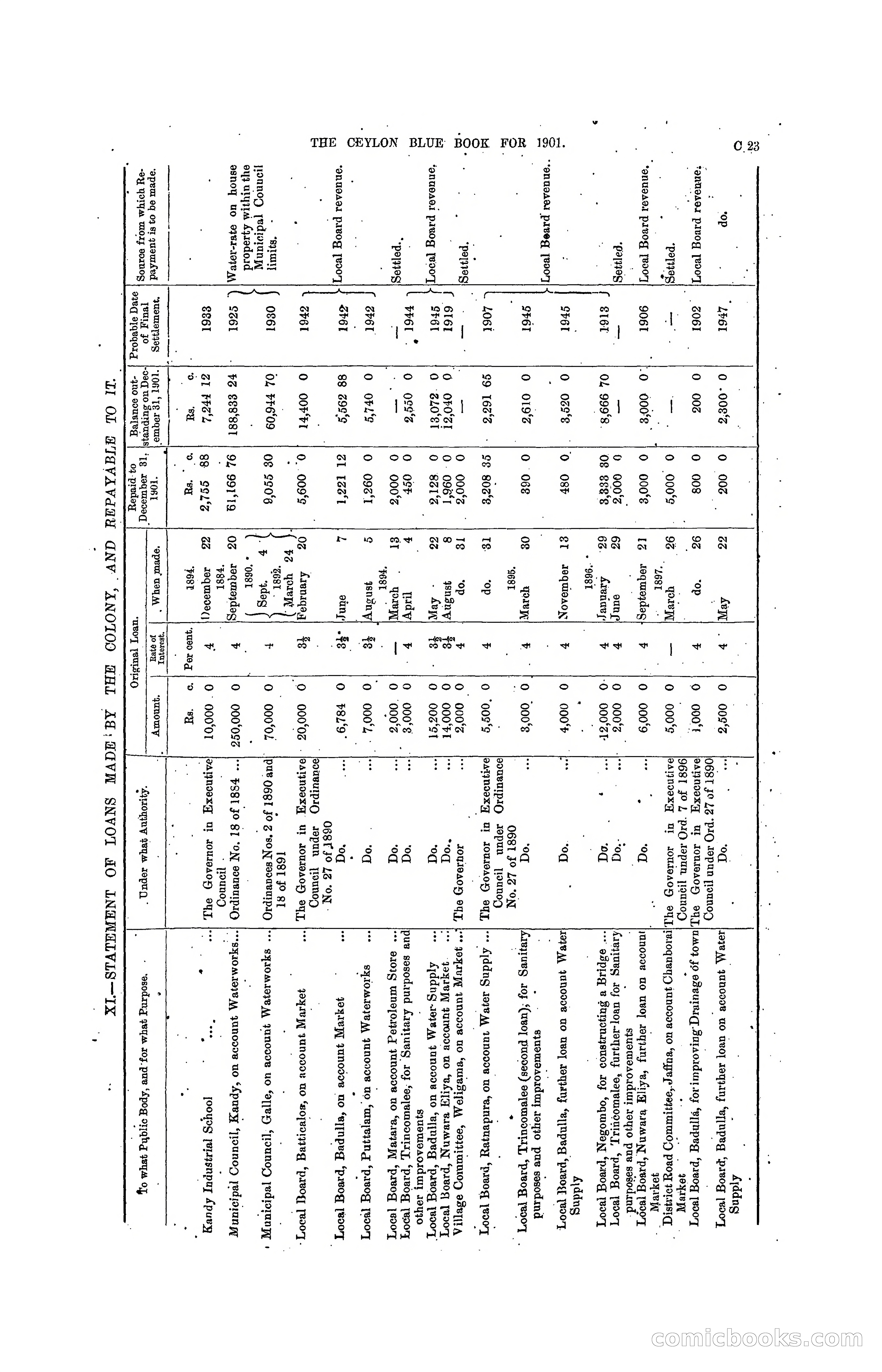 The Ceylon Blue Book, 1901 — page 89 of 400