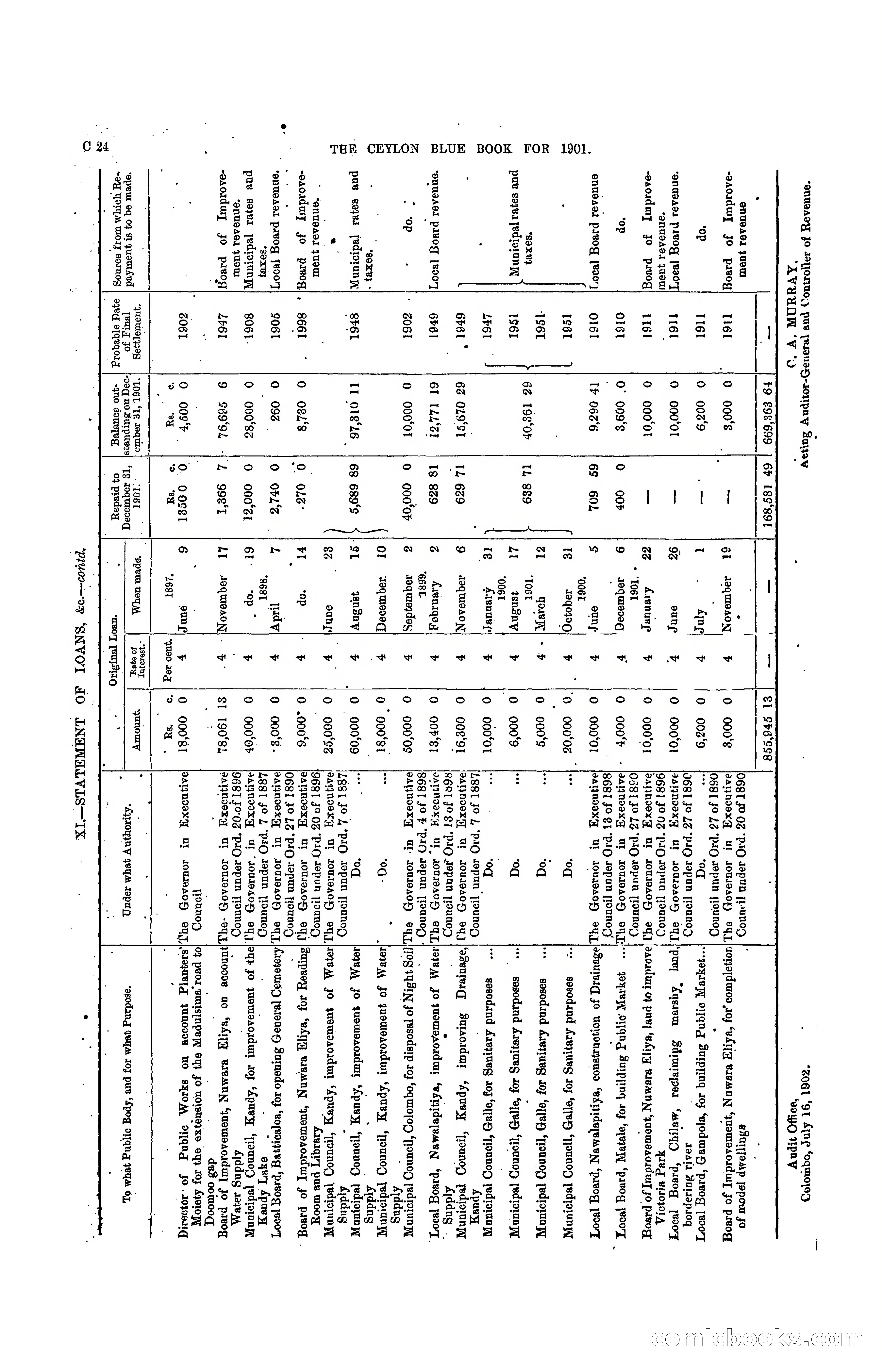 The Ceylon Blue Book, 1901 — page 90 of 400