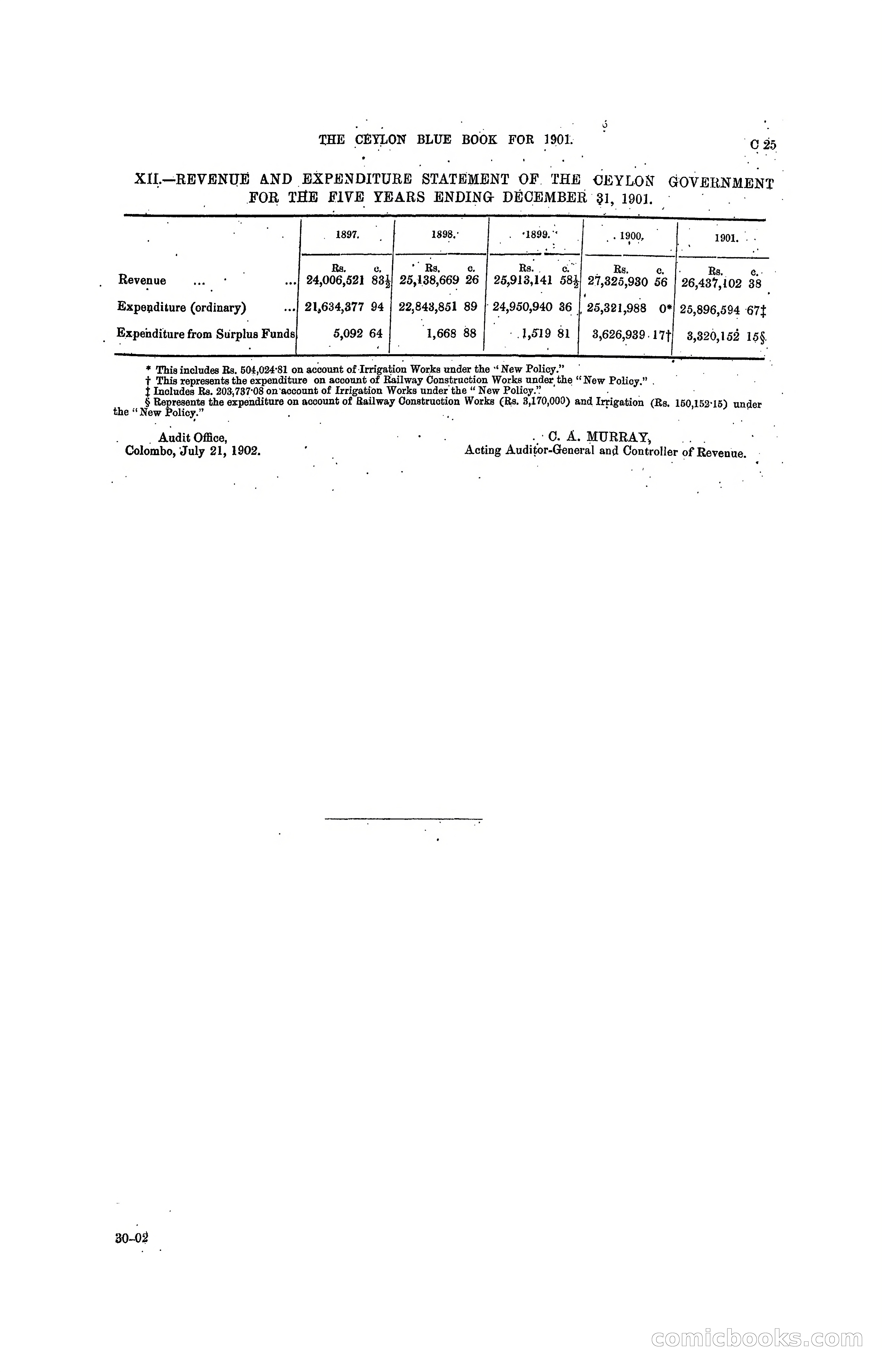 The Ceylon Blue Book, 1901 — page 91 of 400