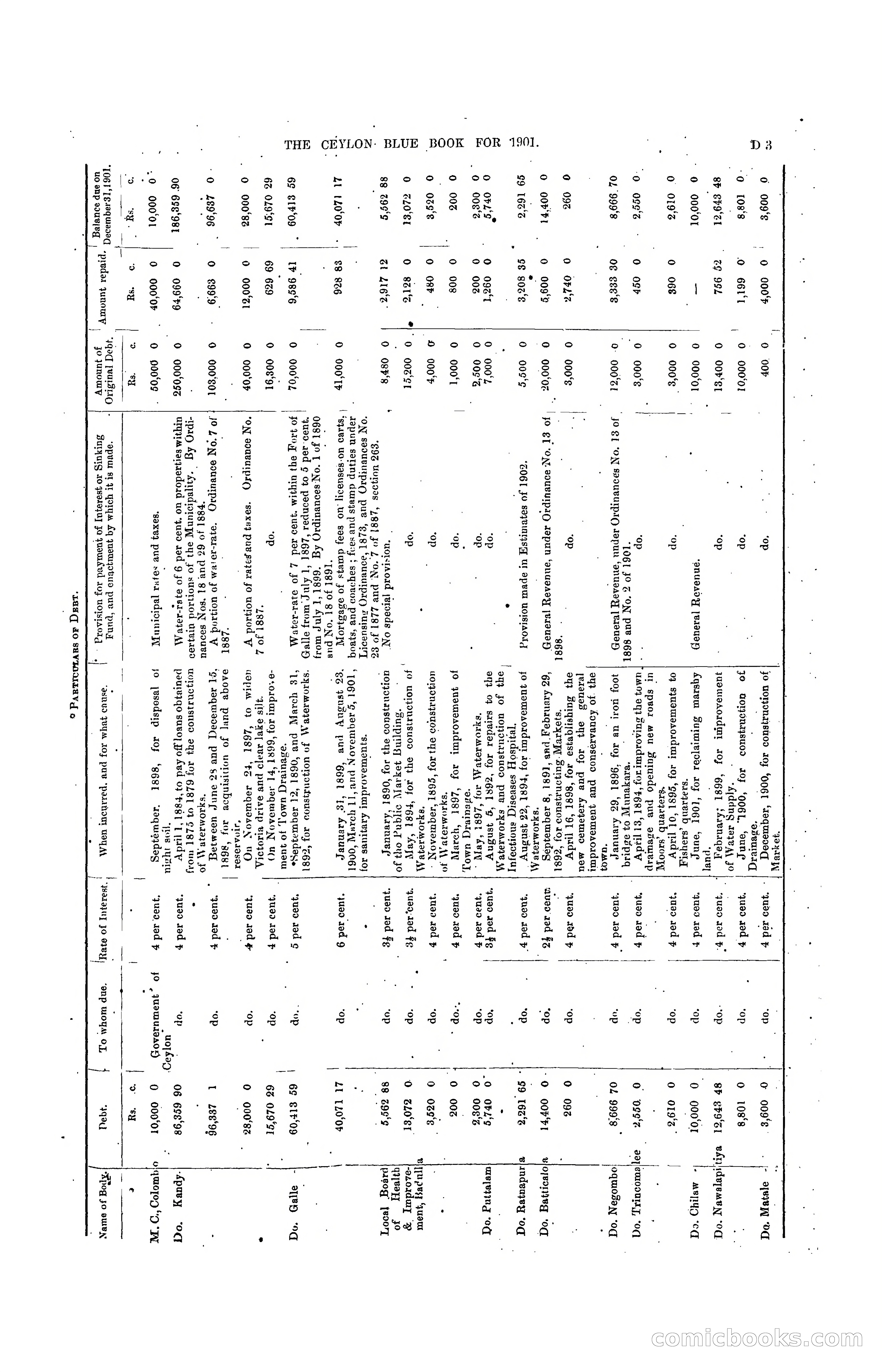 The Ceylon Blue Book, 1901 — page 95 of 400