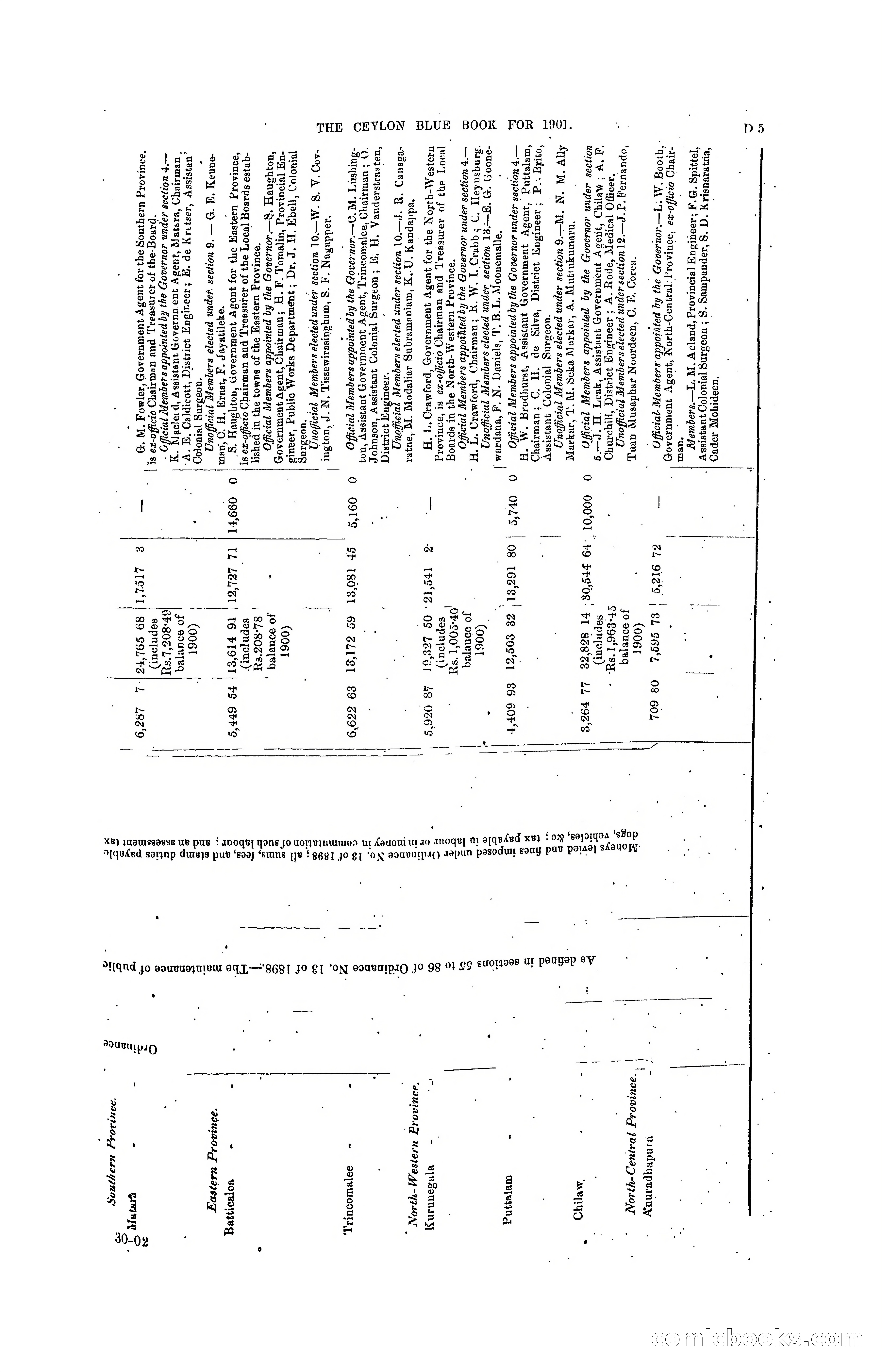 The Ceylon Blue Book, 1901 — page 97 of 400