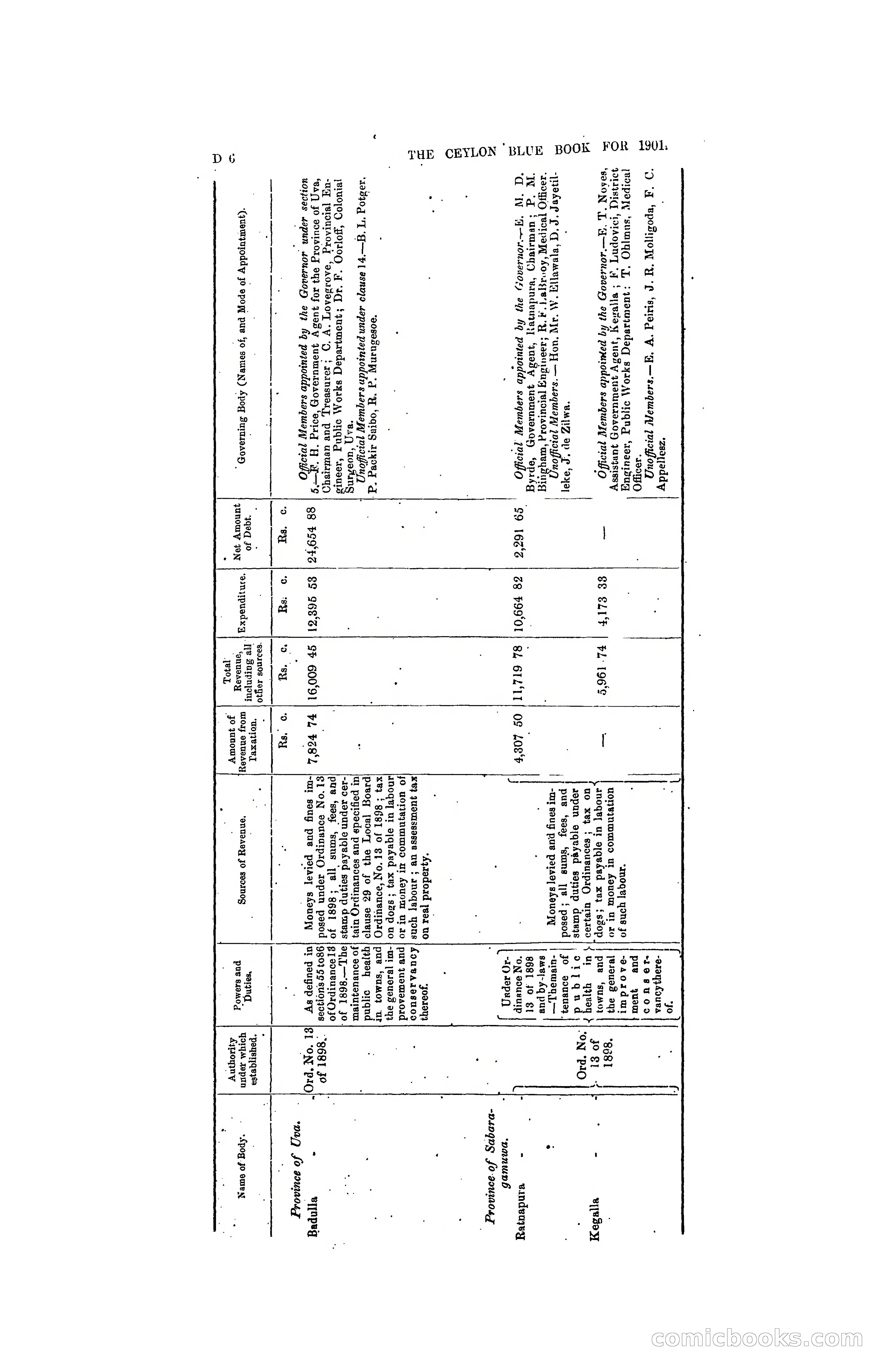 The Ceylon Blue Book, 1901 — page 98 of 400