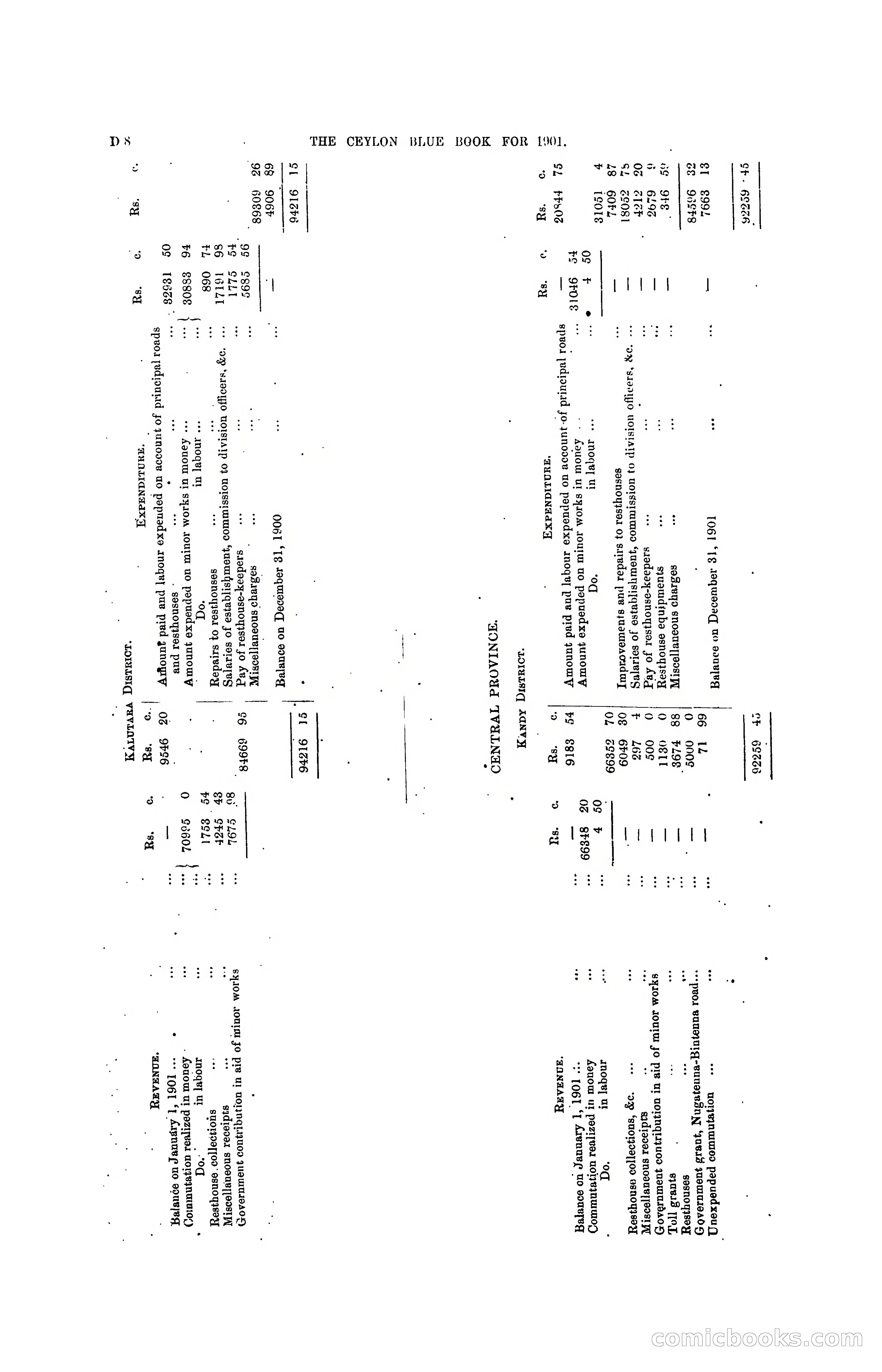The Ceylon Blue Book, 1901 — page 100 of 400