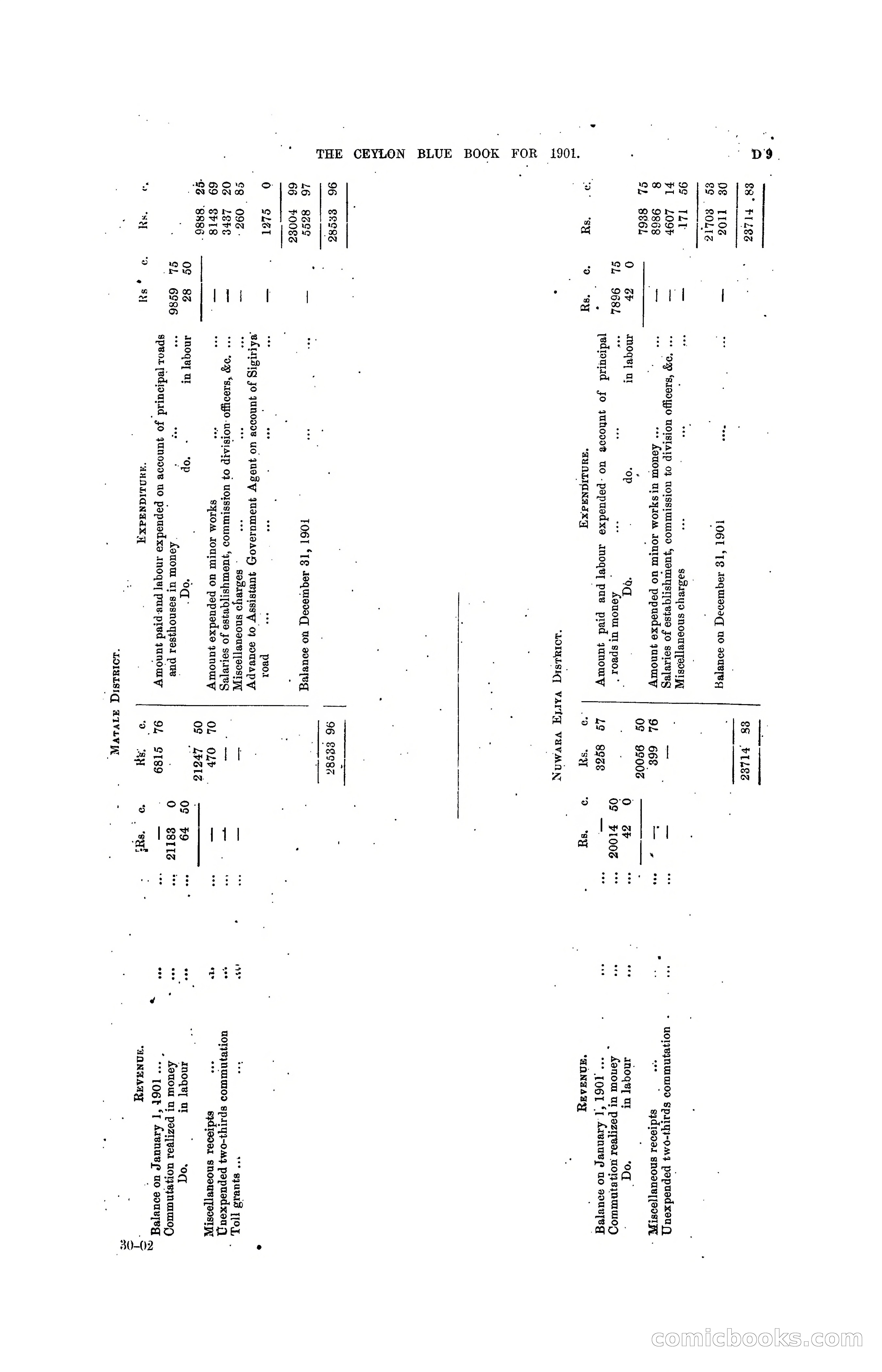 The Ceylon Blue Book, 1901 — page 101 of 400