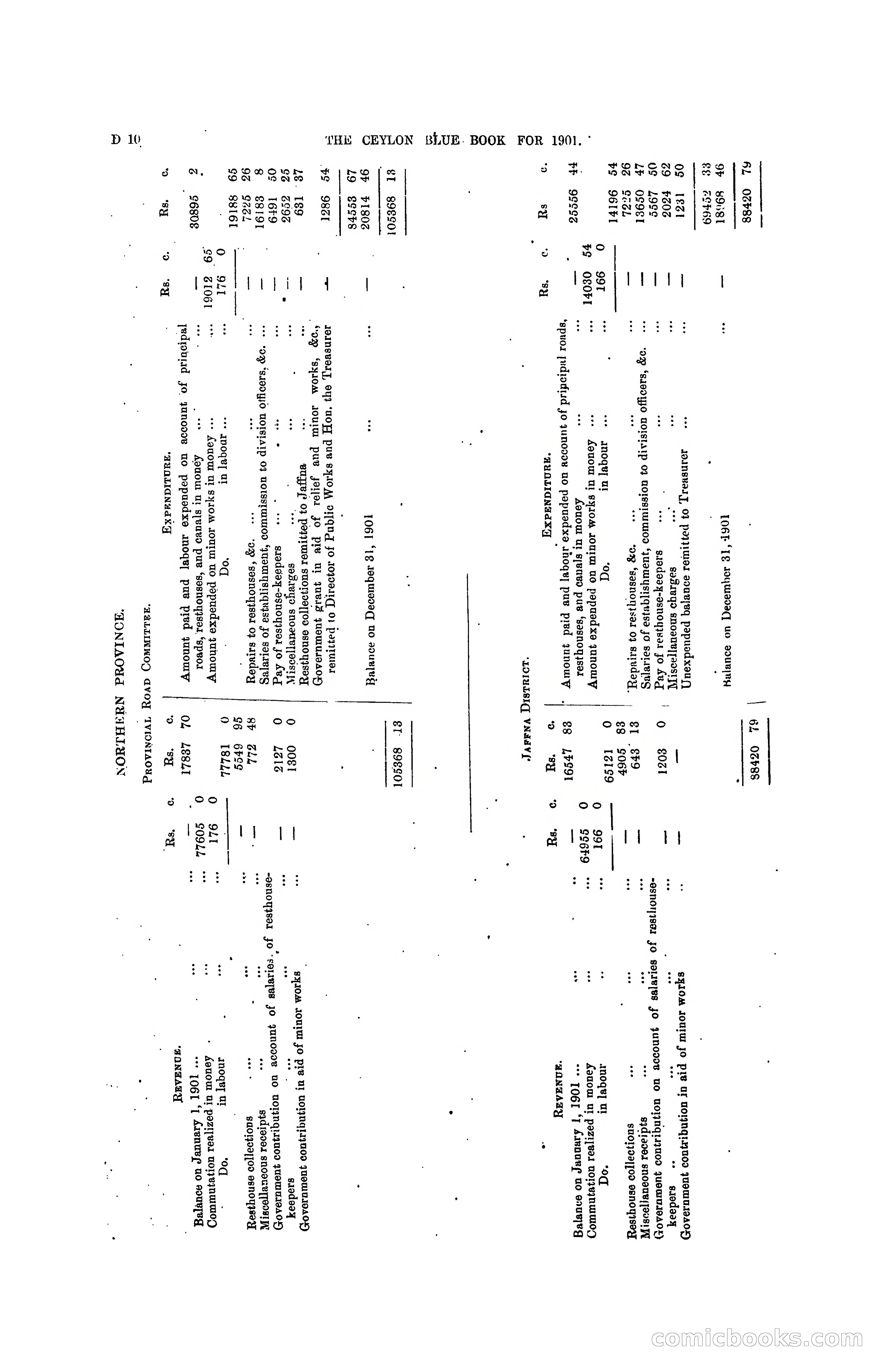 The Ceylon Blue Book, 1901 — page 104 of 400