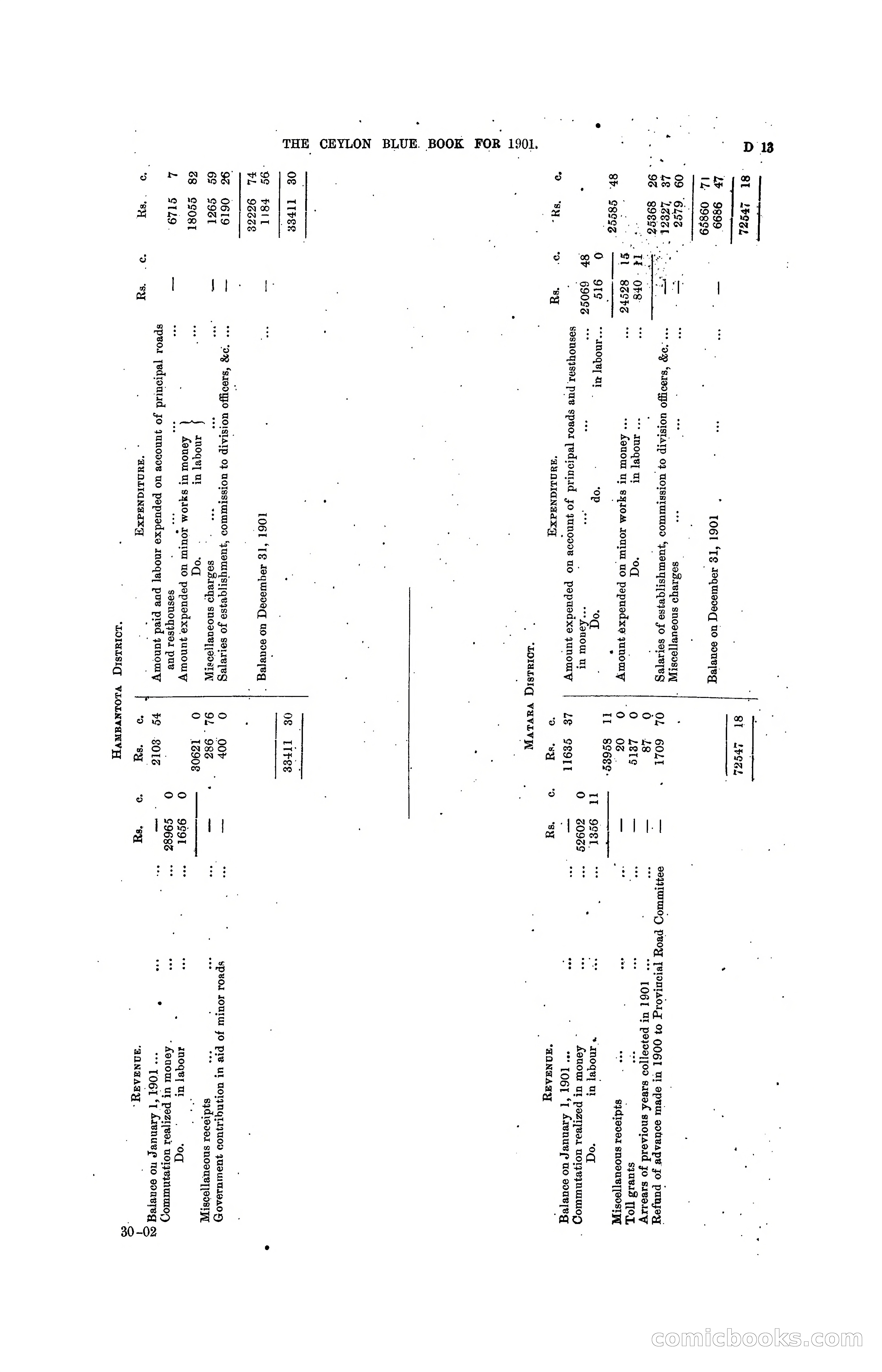 The Ceylon Blue Book, 1901 — page 107 of 400