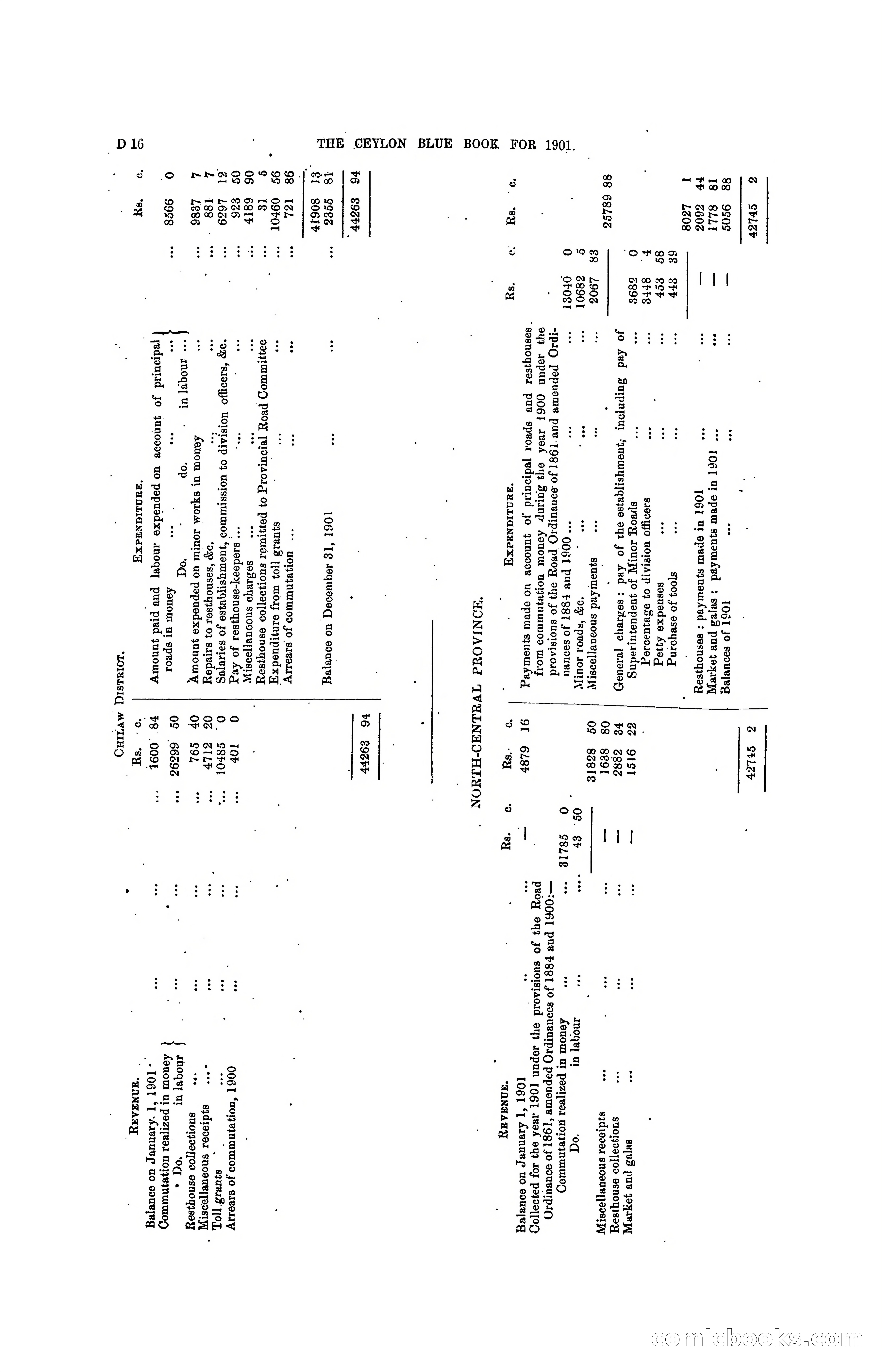 The Ceylon Blue Book, 1901 — page 110 of 400
