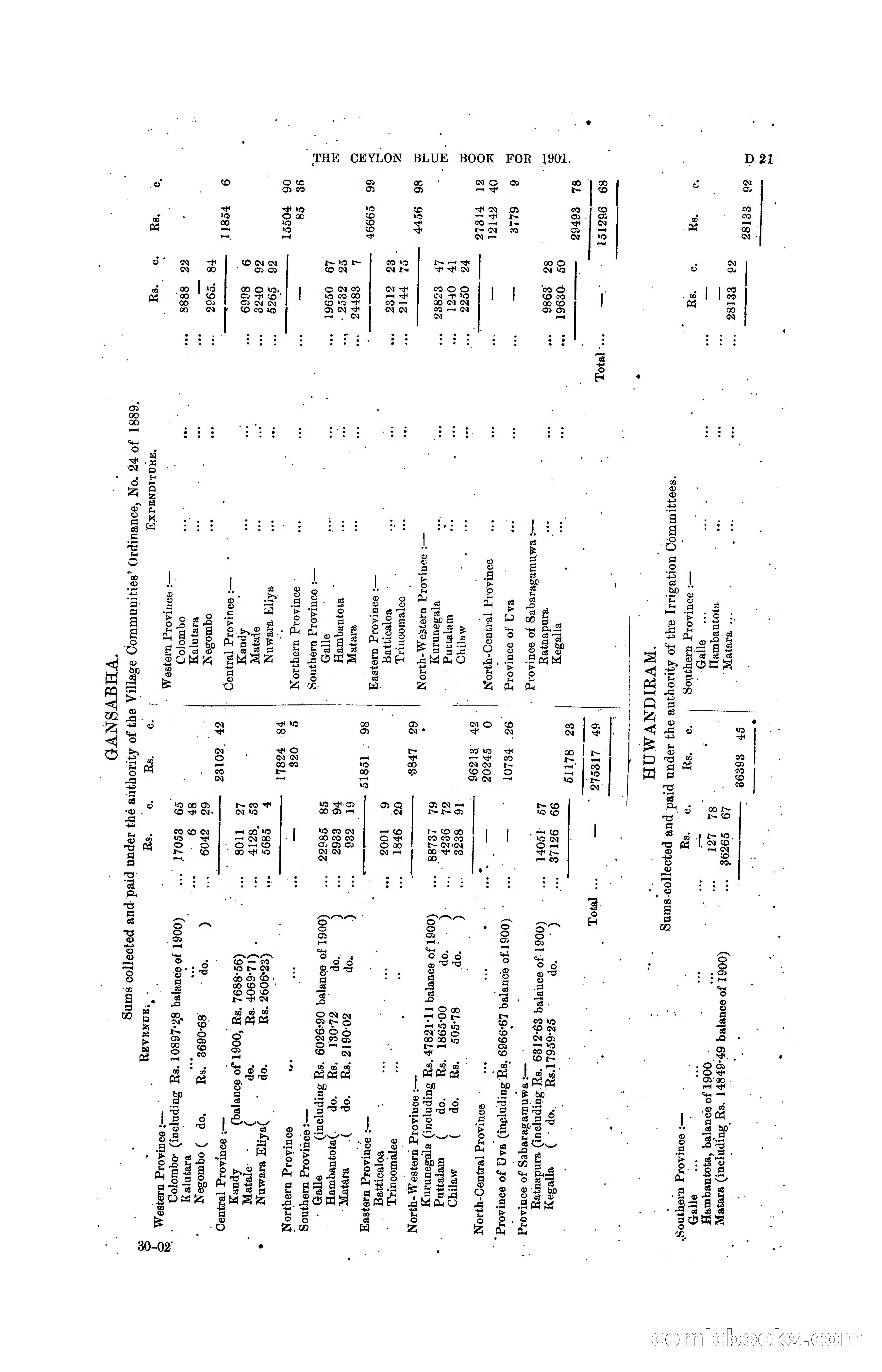 The Ceylon Blue Book, 1901 — page 115 of 400