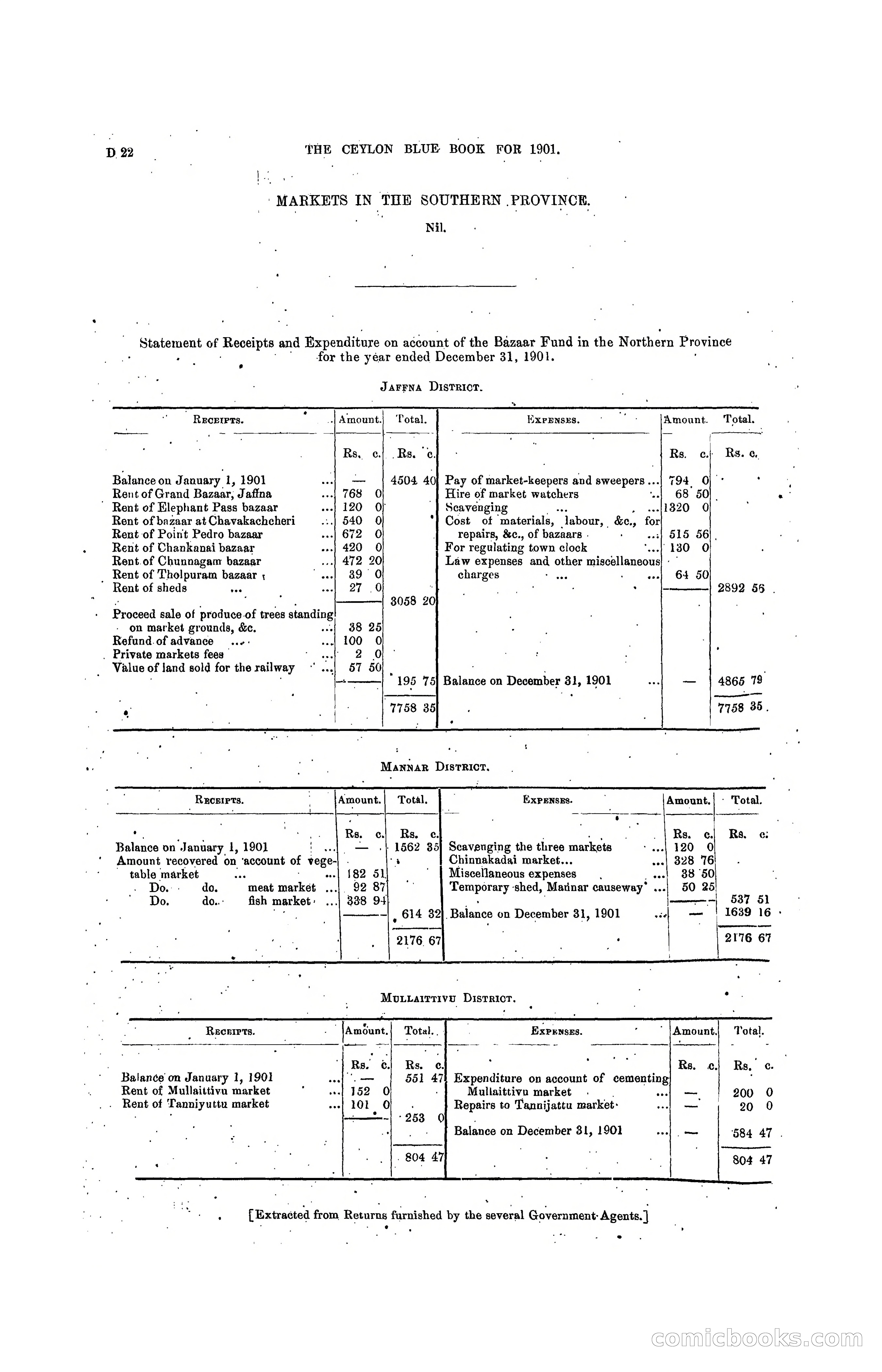 The Ceylon Blue Book, 1901 — page 116 of 400