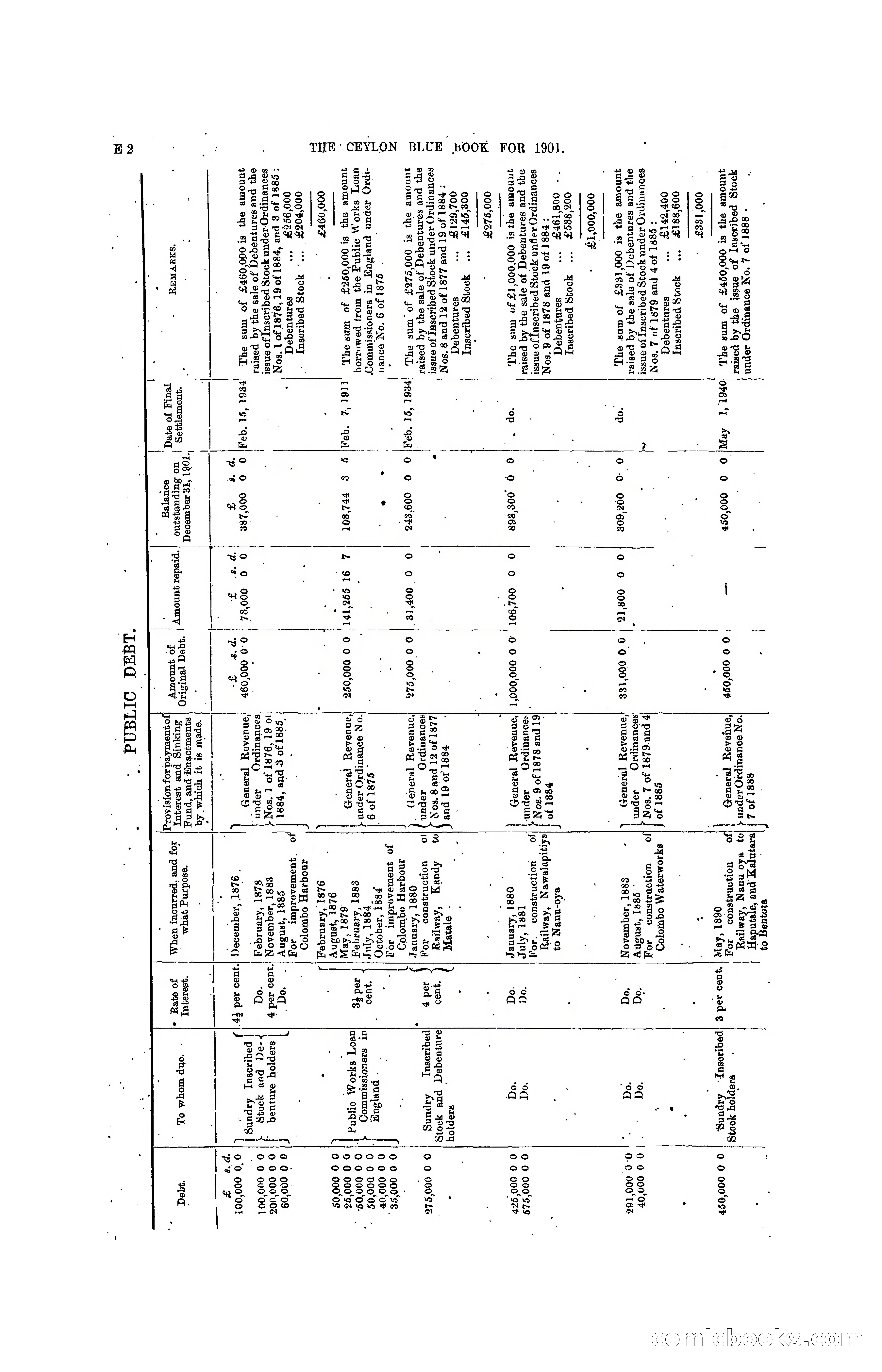 The Ceylon Blue Book, 1901 — page 118 of 400