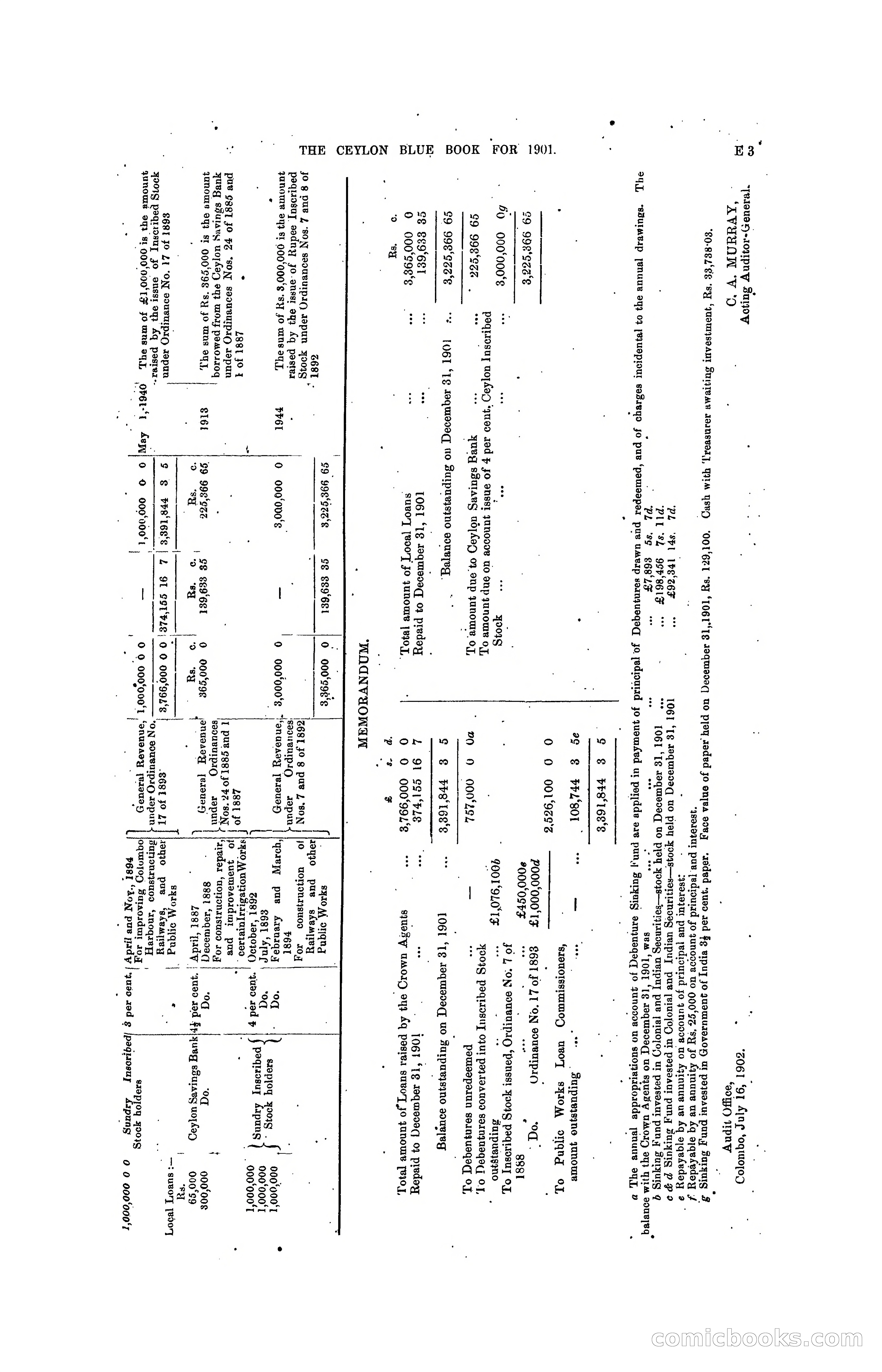 The Ceylon Blue Book, 1901 — page 119 of 400