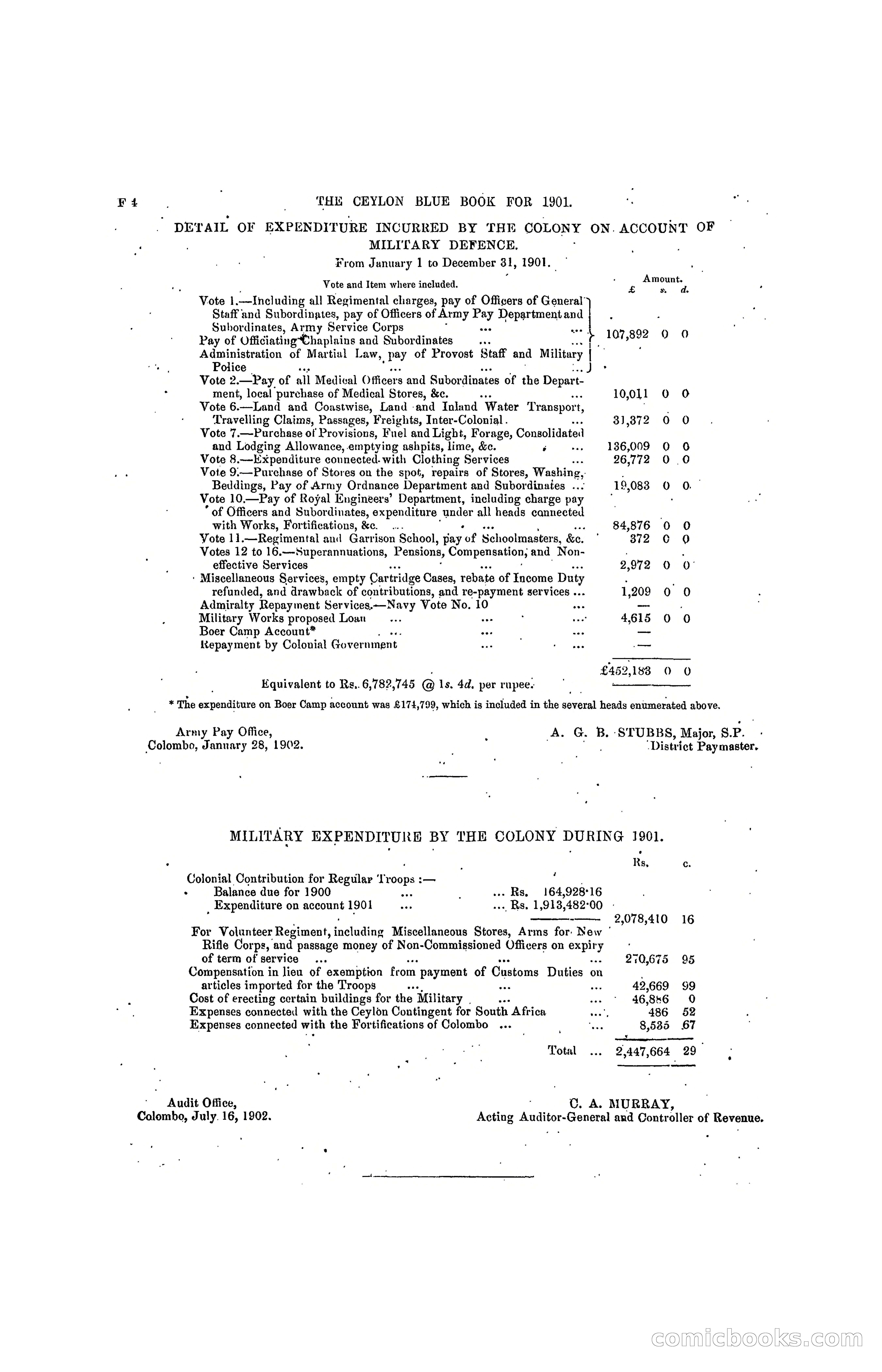 The Ceylon Blue Book, 1901 — page 124 of 400
