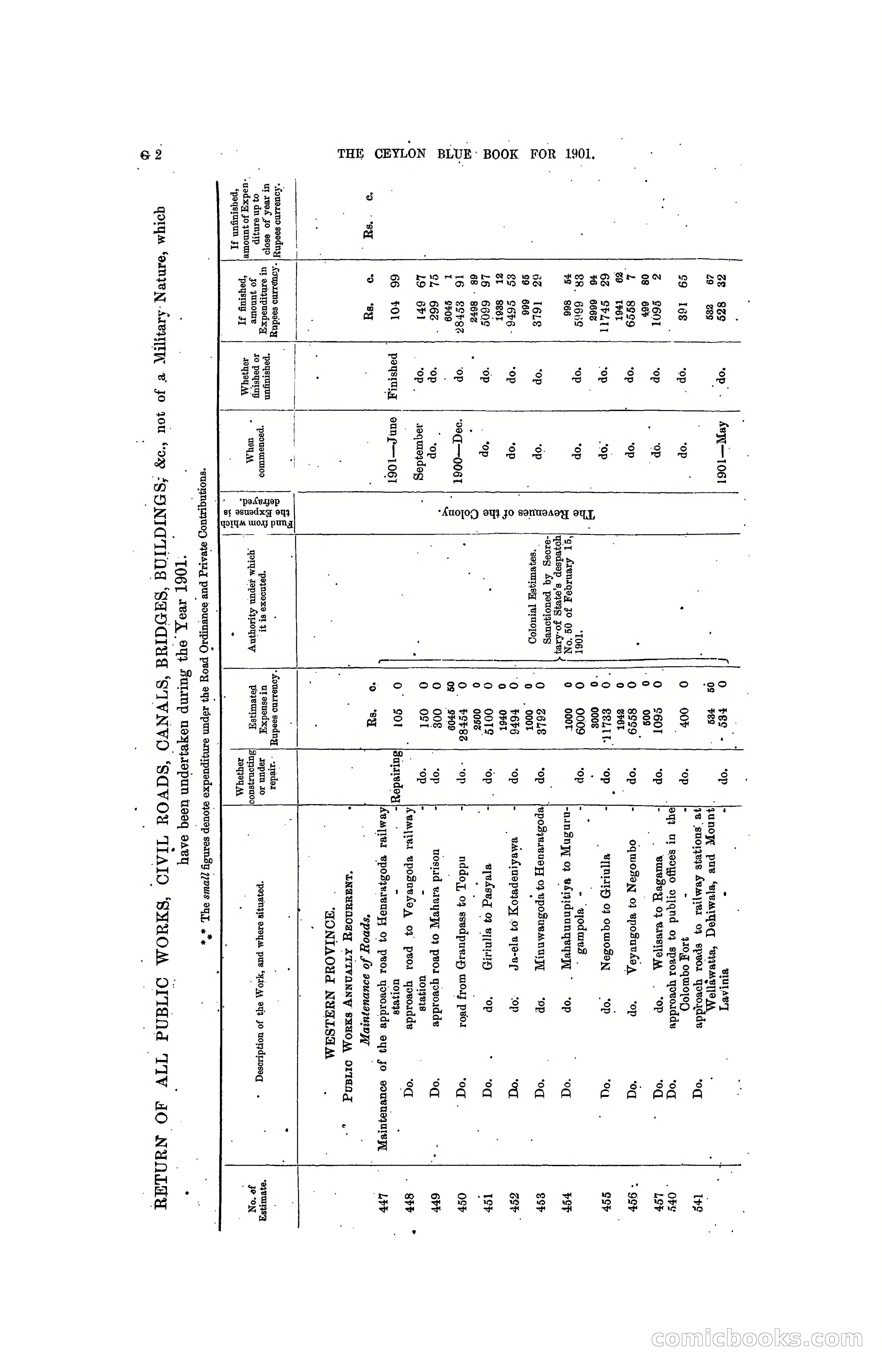 The Ceylon Blue Book, 1901 — page 126 of 400