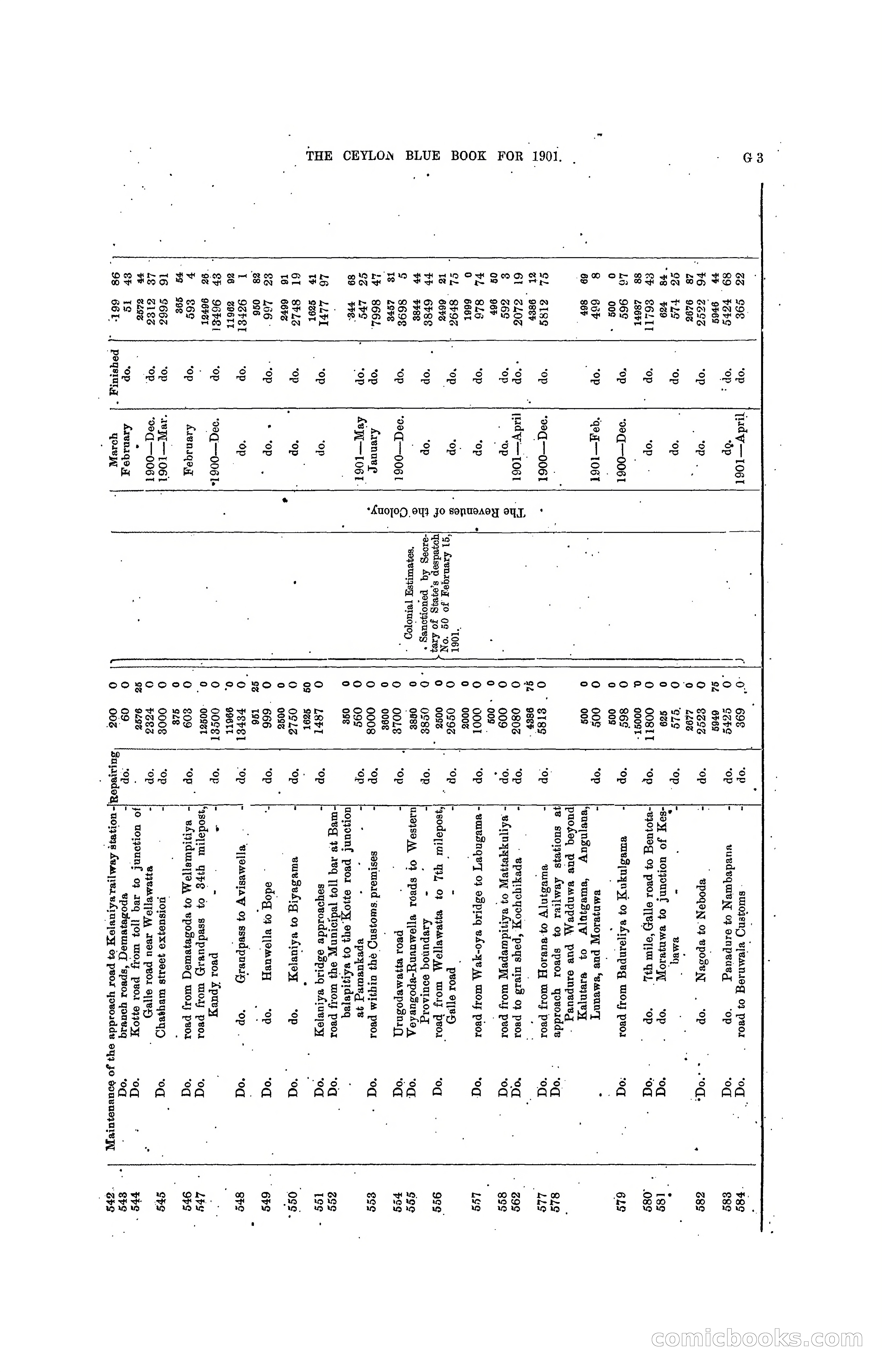 The Ceylon Blue Book, 1901 — page 127 of 400