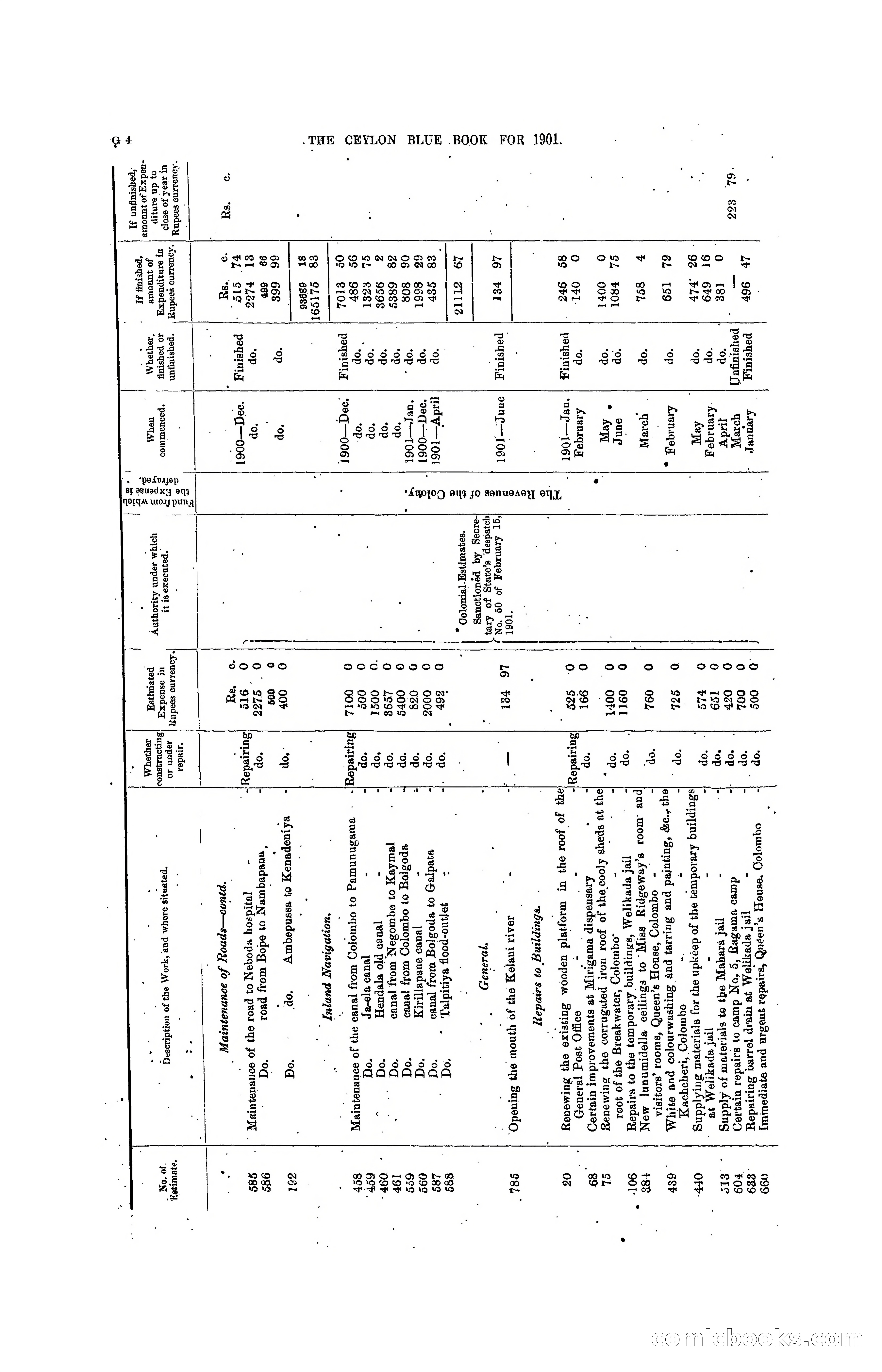 The Ceylon Blue Book, 1901 — page 128 of 400