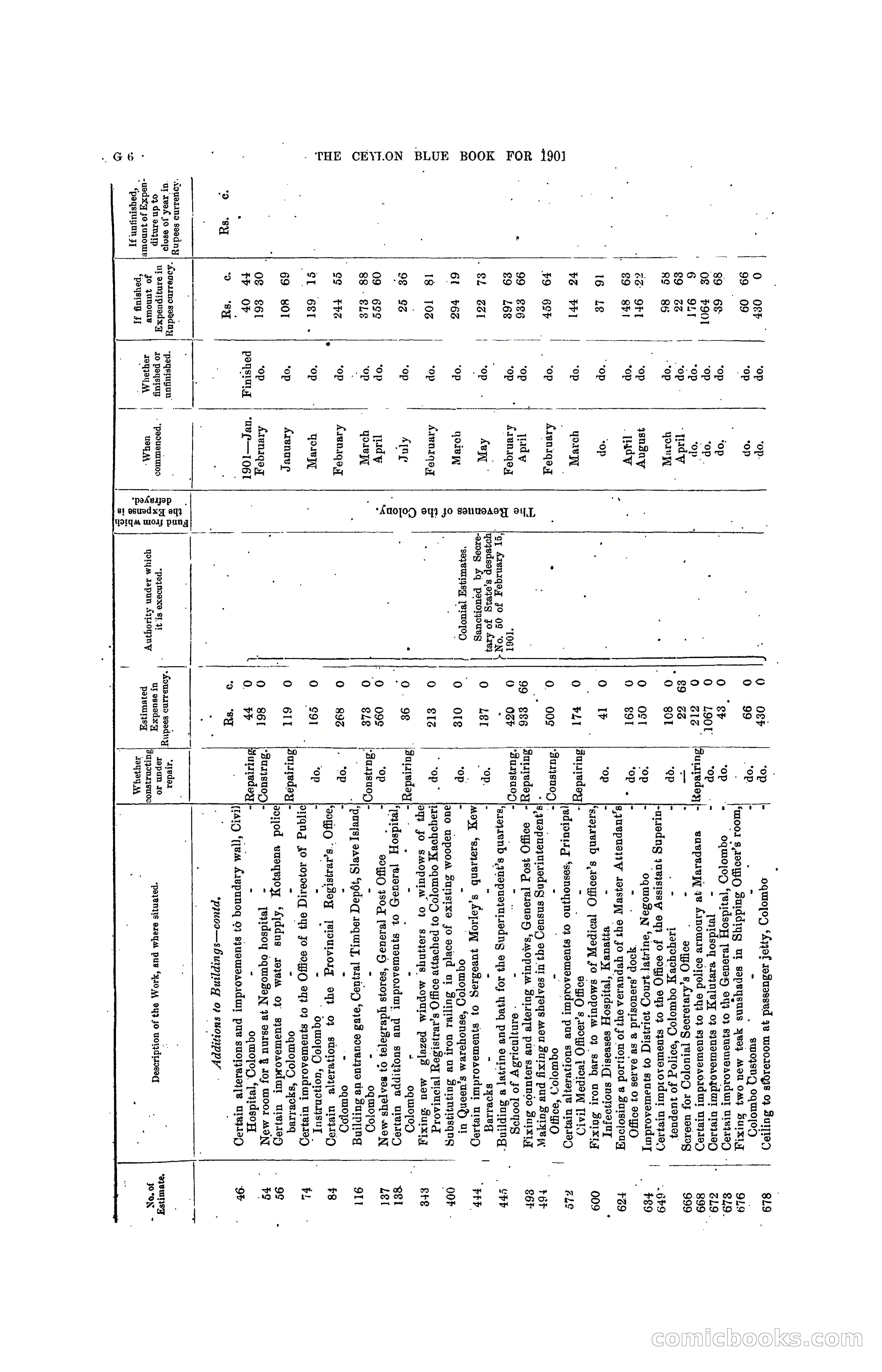The Ceylon Blue Book, 1901 — page 130 of 400