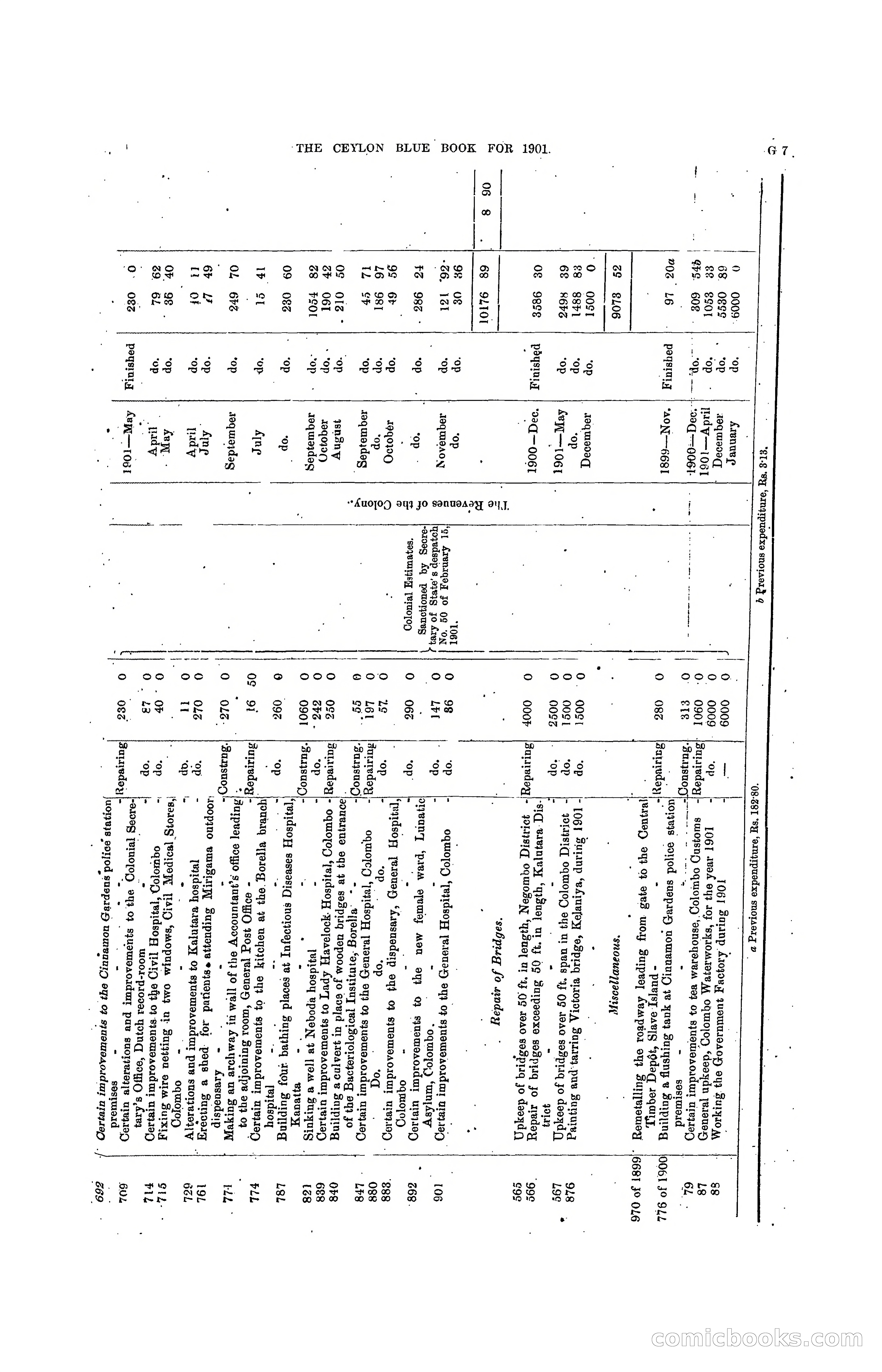 The Ceylon Blue Book, 1901 — page 131 of 400