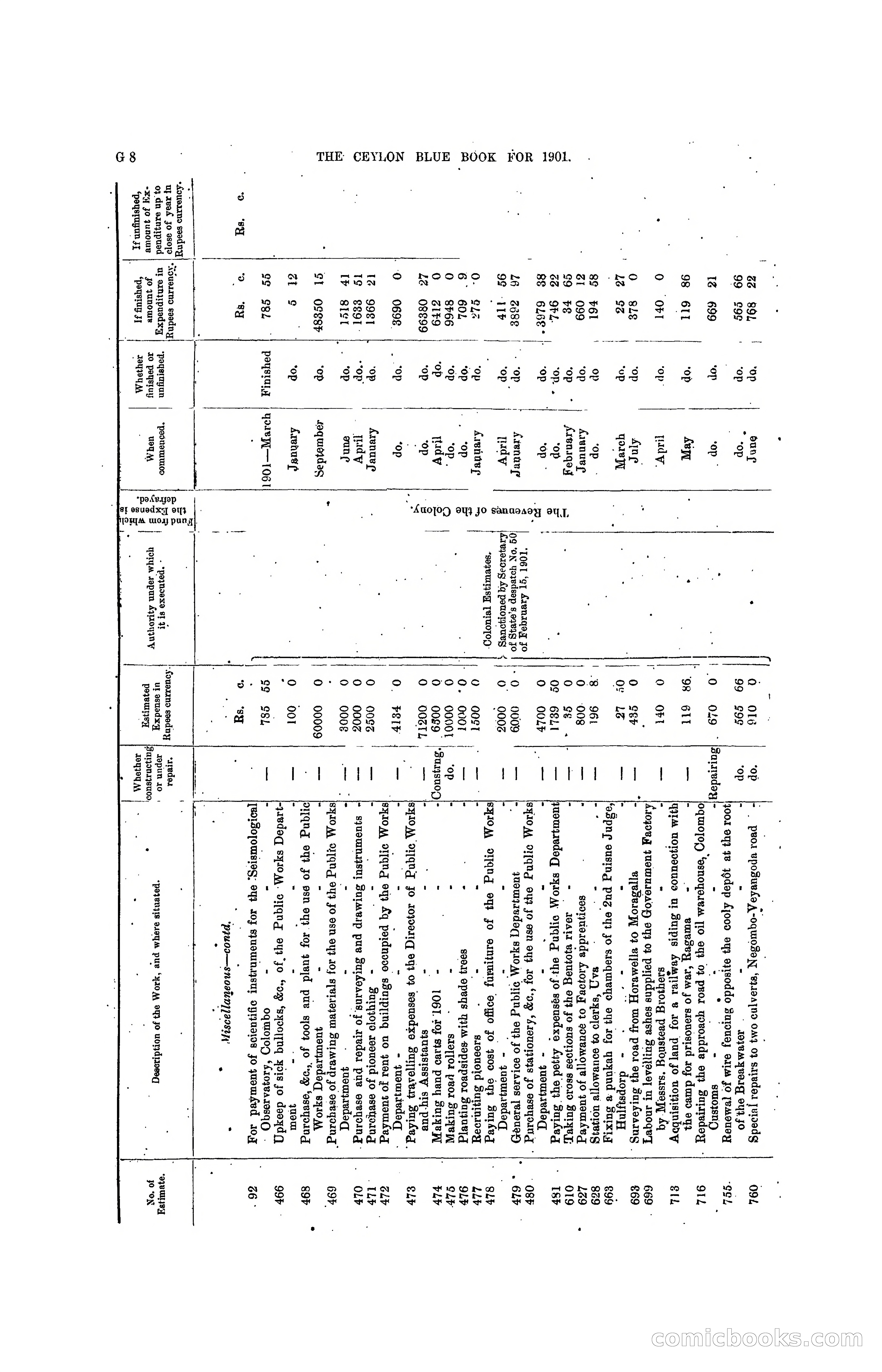 The Ceylon Blue Book, 1901 — page 132 of 400