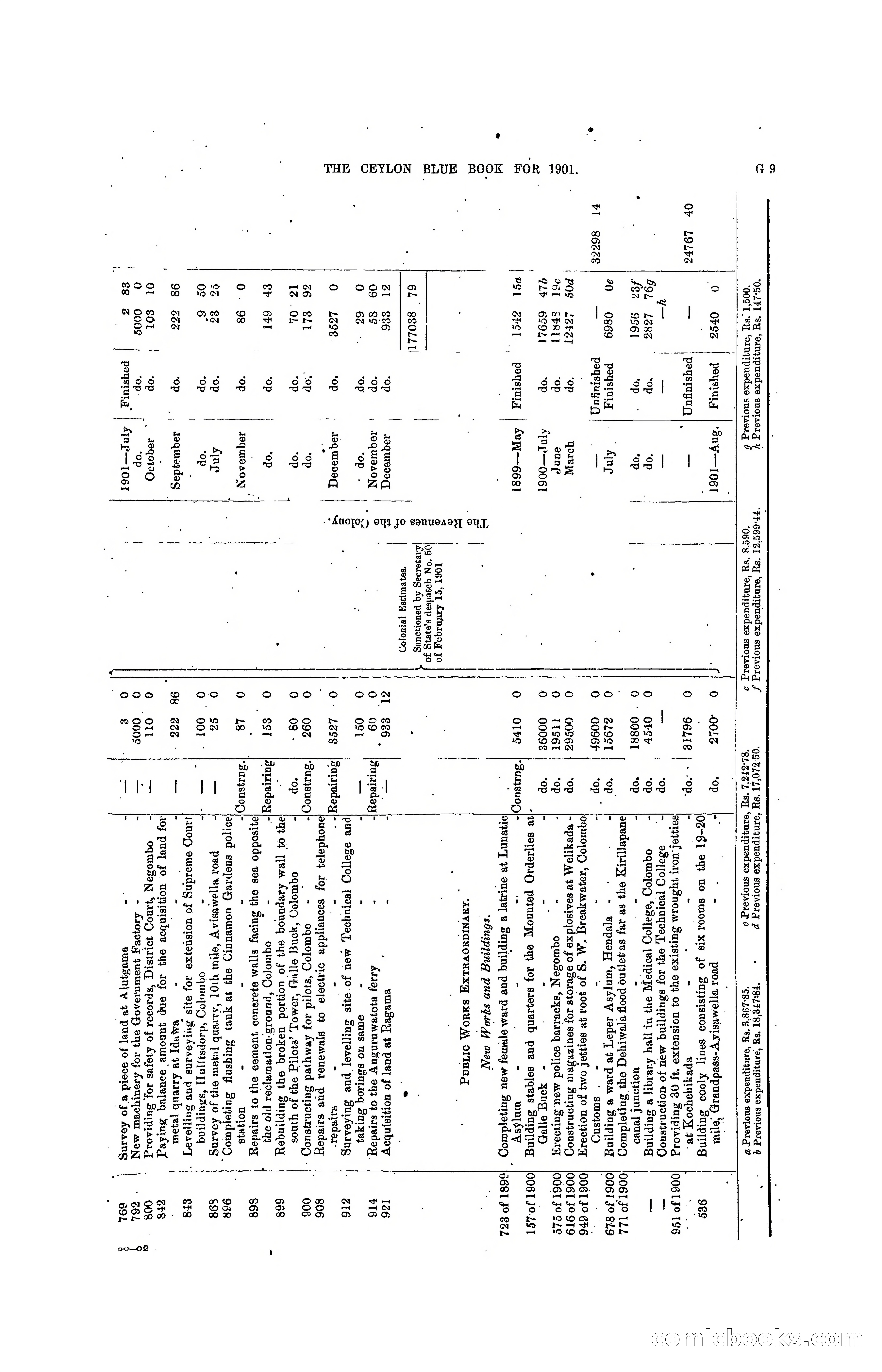 The Ceylon Blue Book, 1901 — page 133 of 400