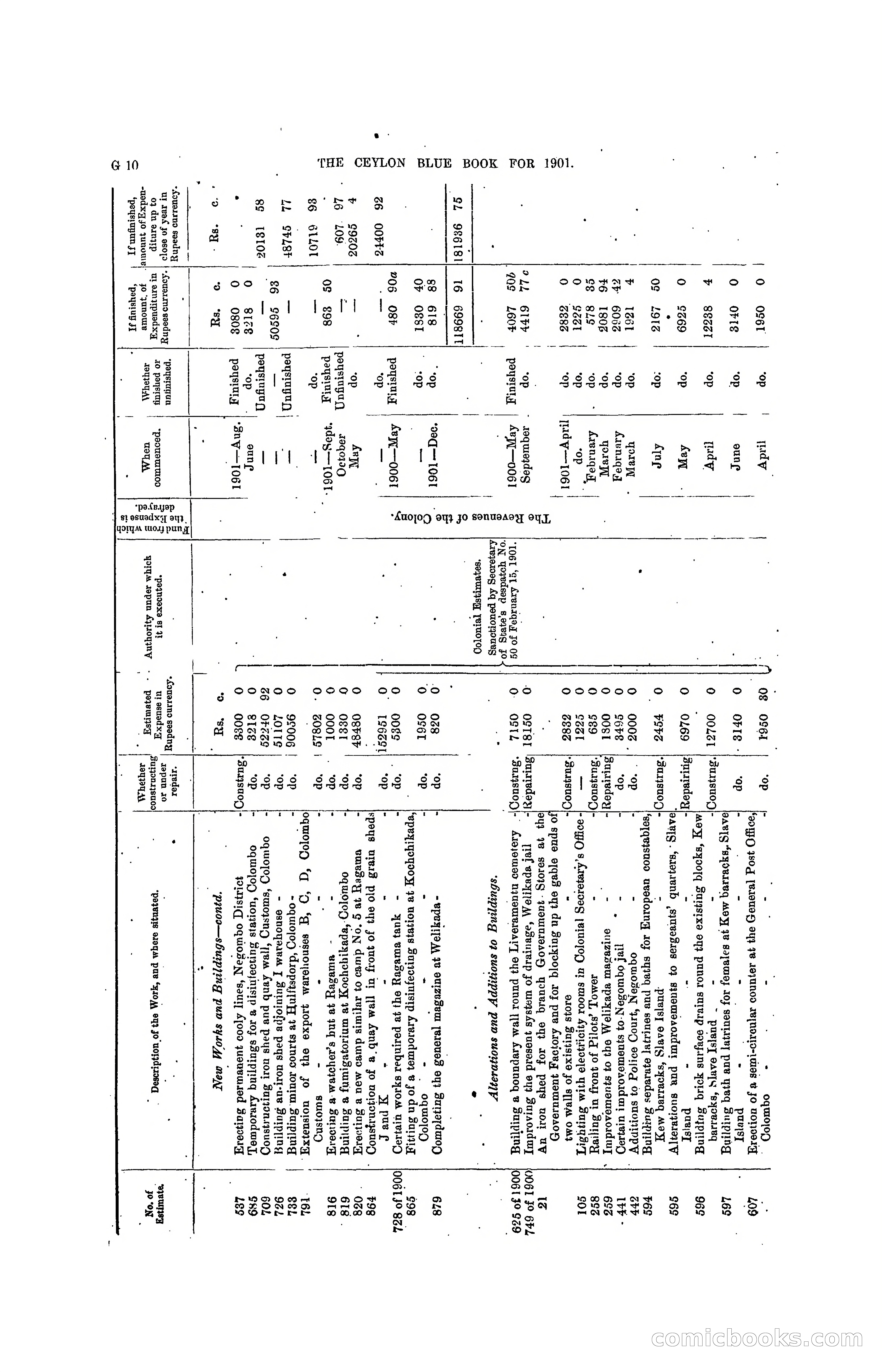The Ceylon Blue Book, 1901 — page 134 of 400