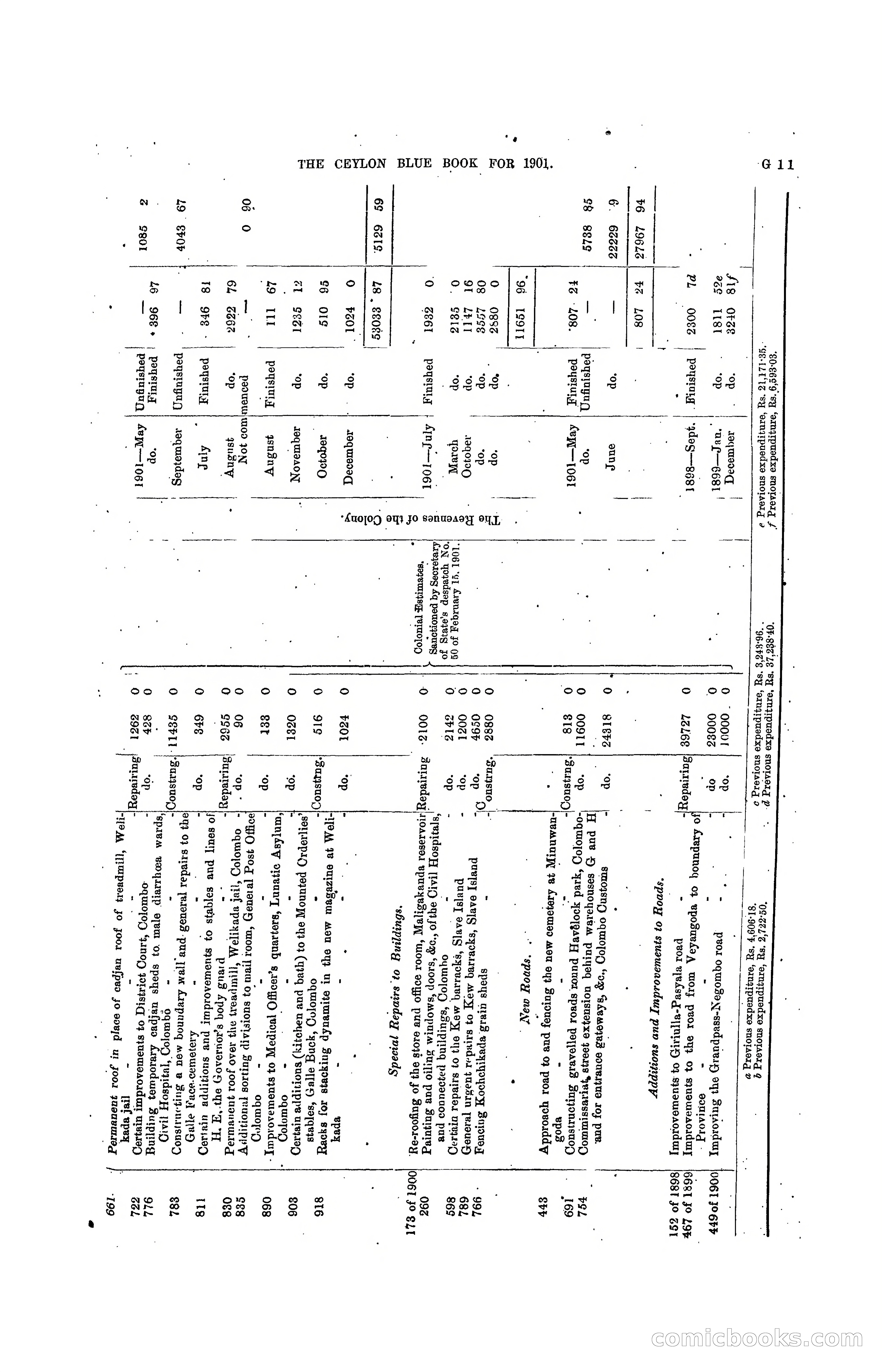 The Ceylon Blue Book, 1901 — page 135 of 400