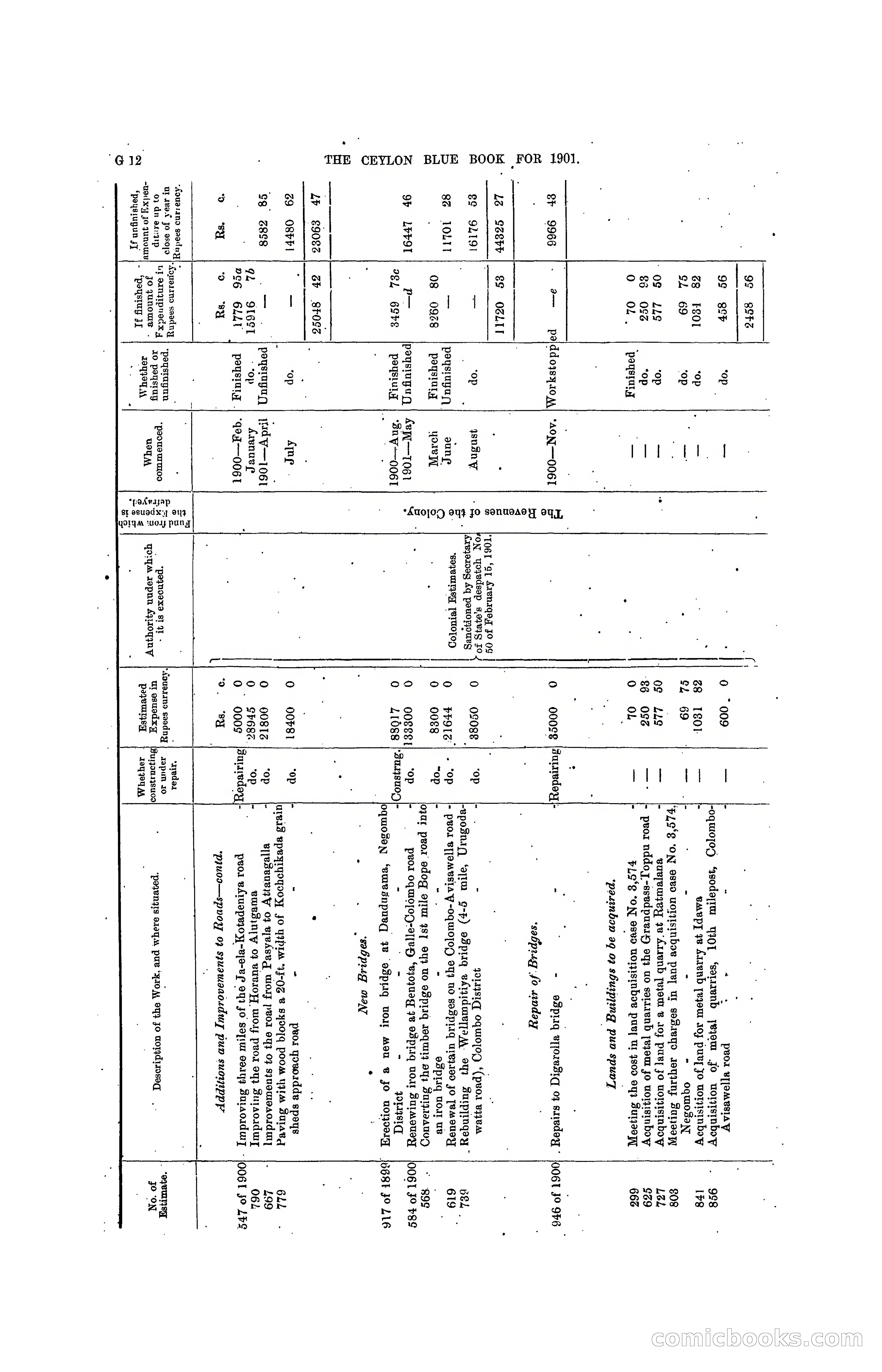 The Ceylon Blue Book, 1901 — page 136 of 400
