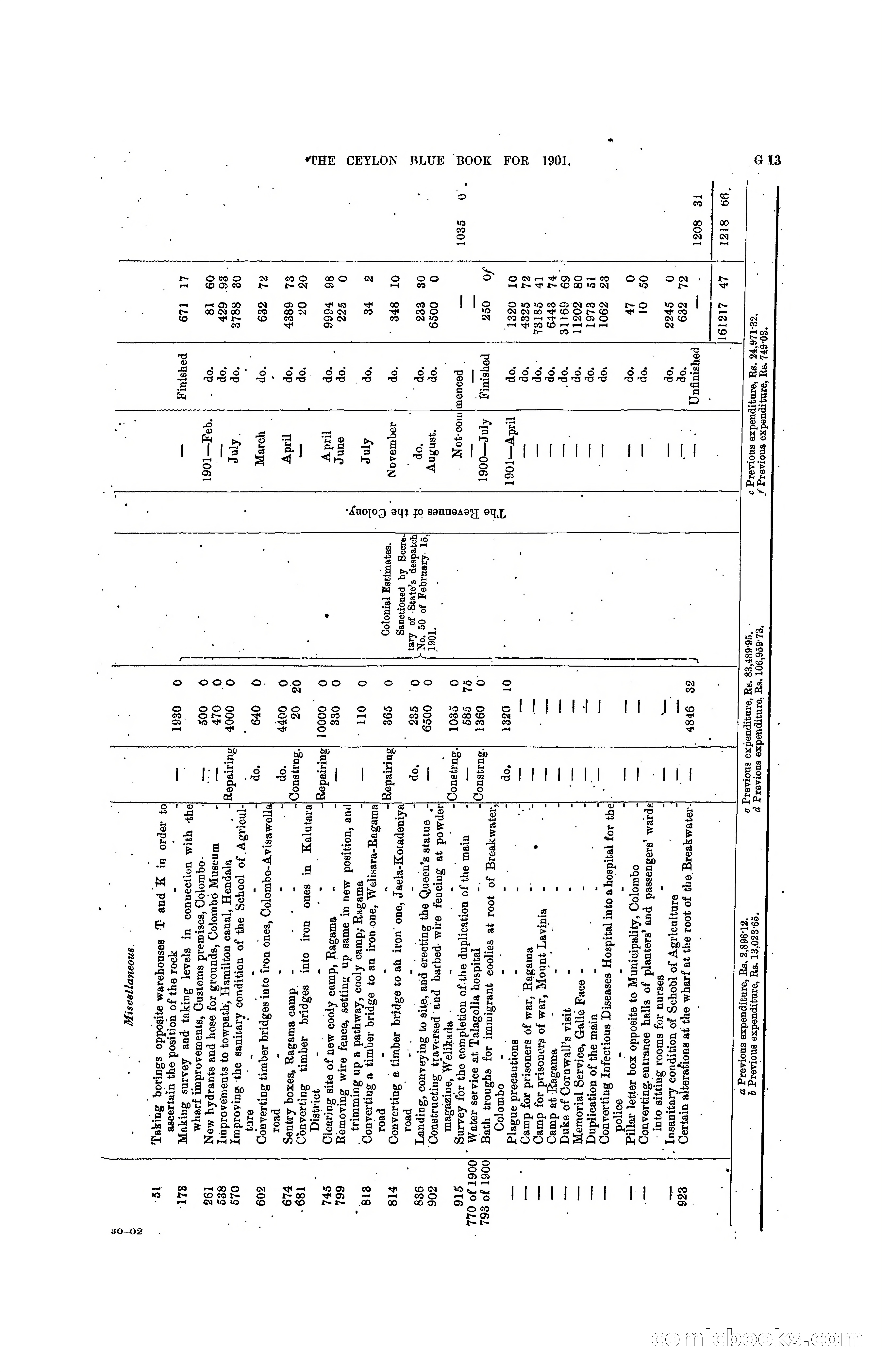 The Ceylon Blue Book, 1901 — page 137 of 400