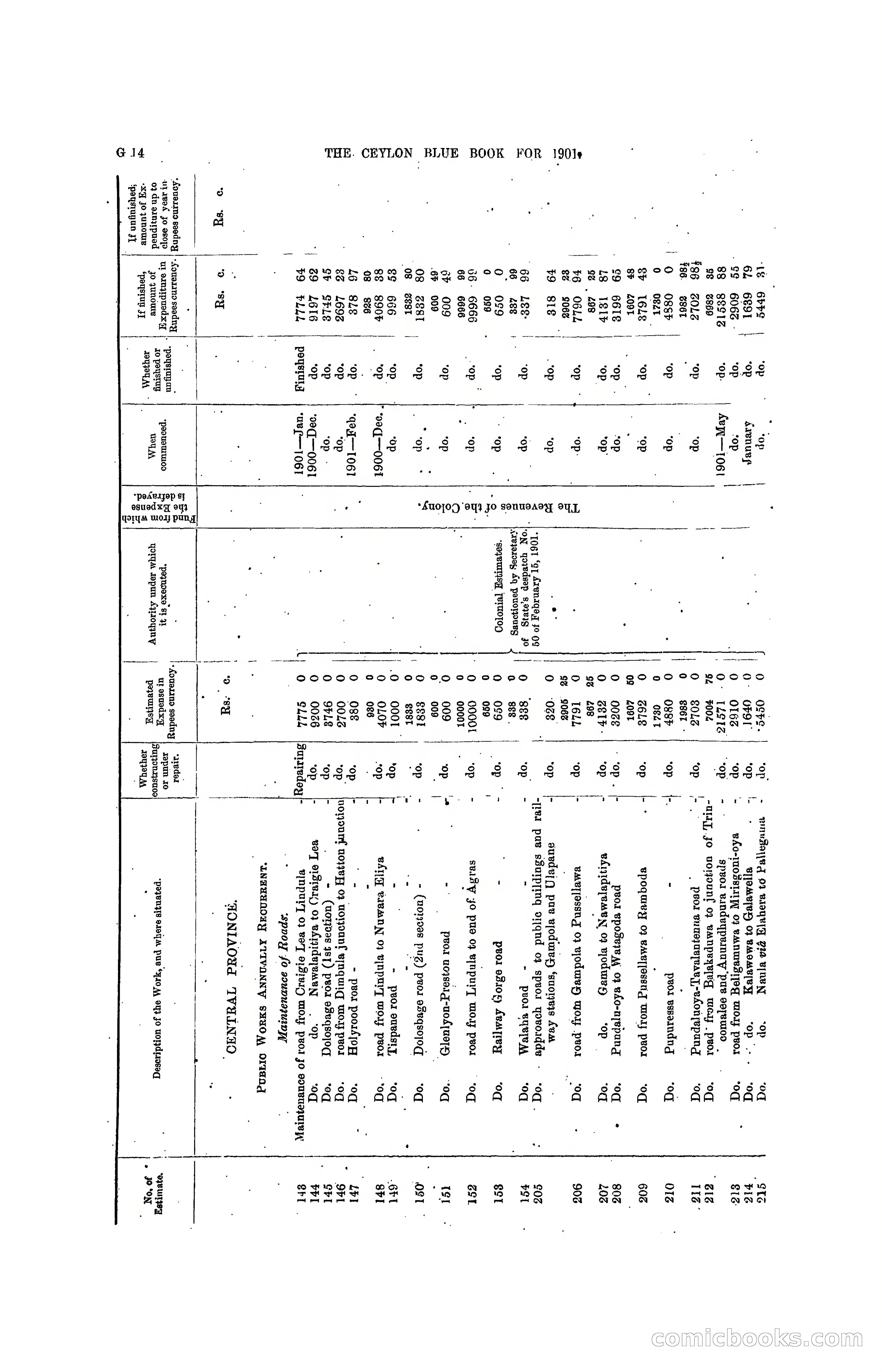The Ceylon Blue Book, 1901 — page 138 of 400