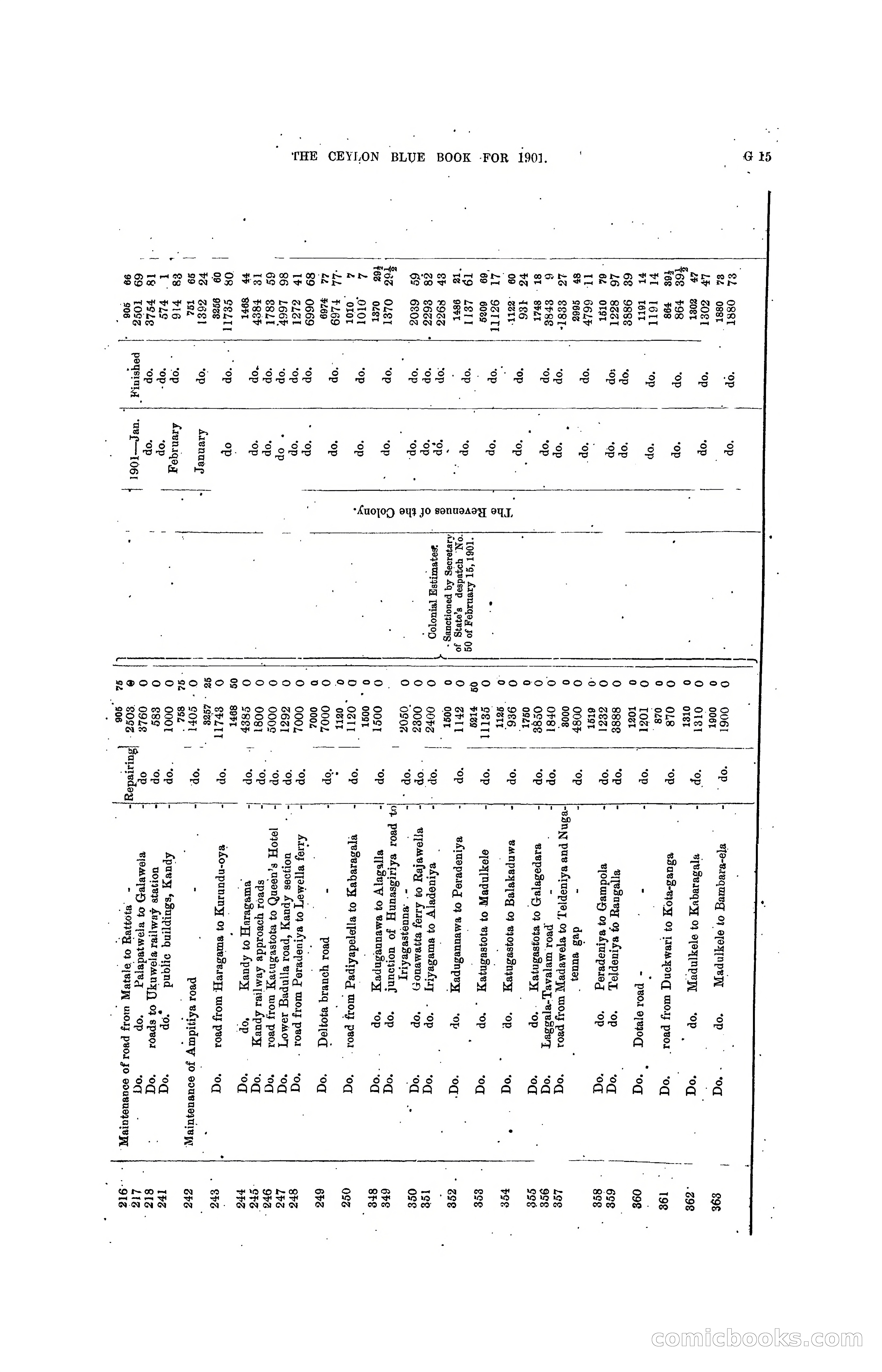 The Ceylon Blue Book, 1901 — page 139 of 400