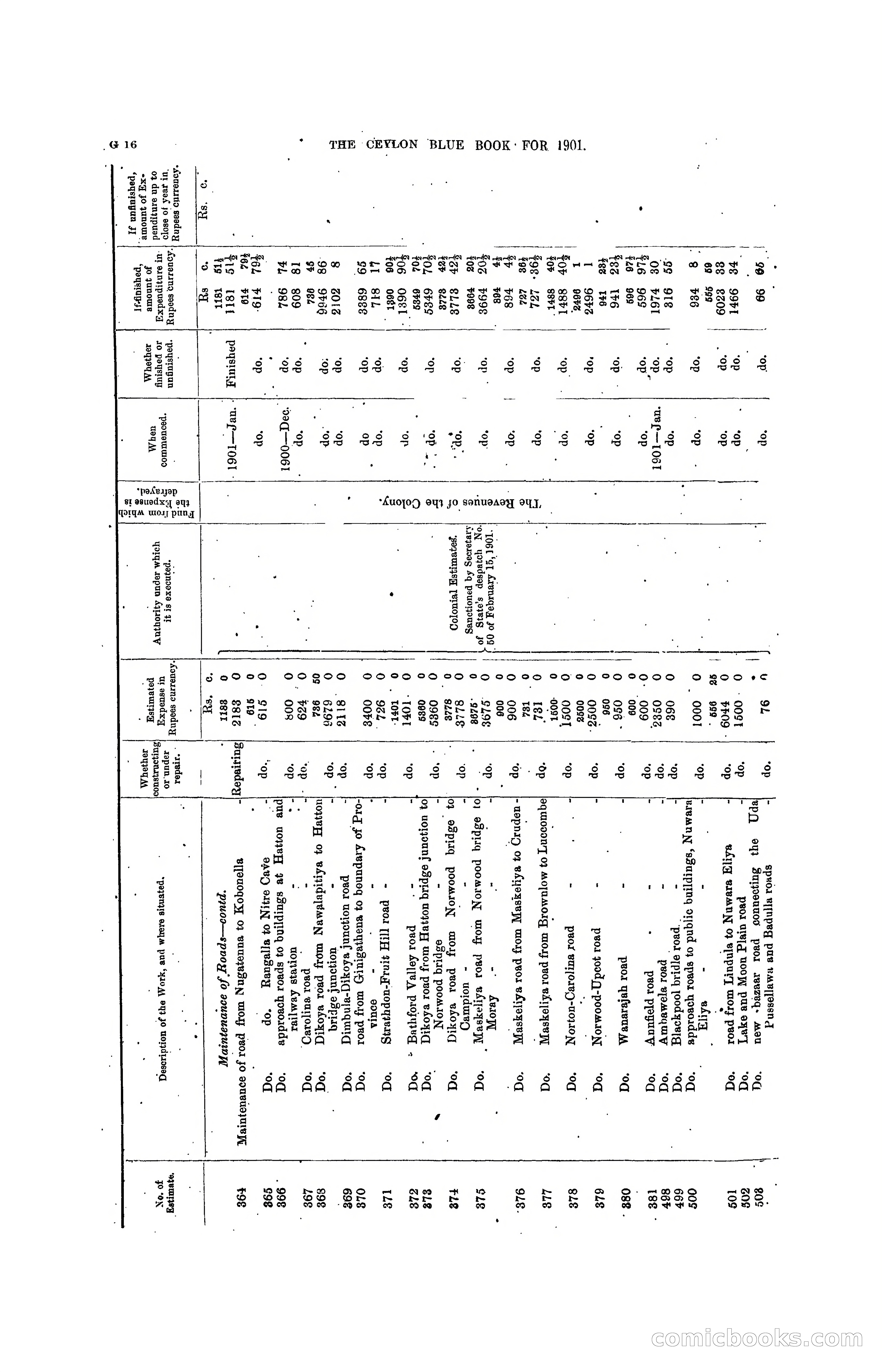 The Ceylon Blue Book, 1901 — page 140 of 400