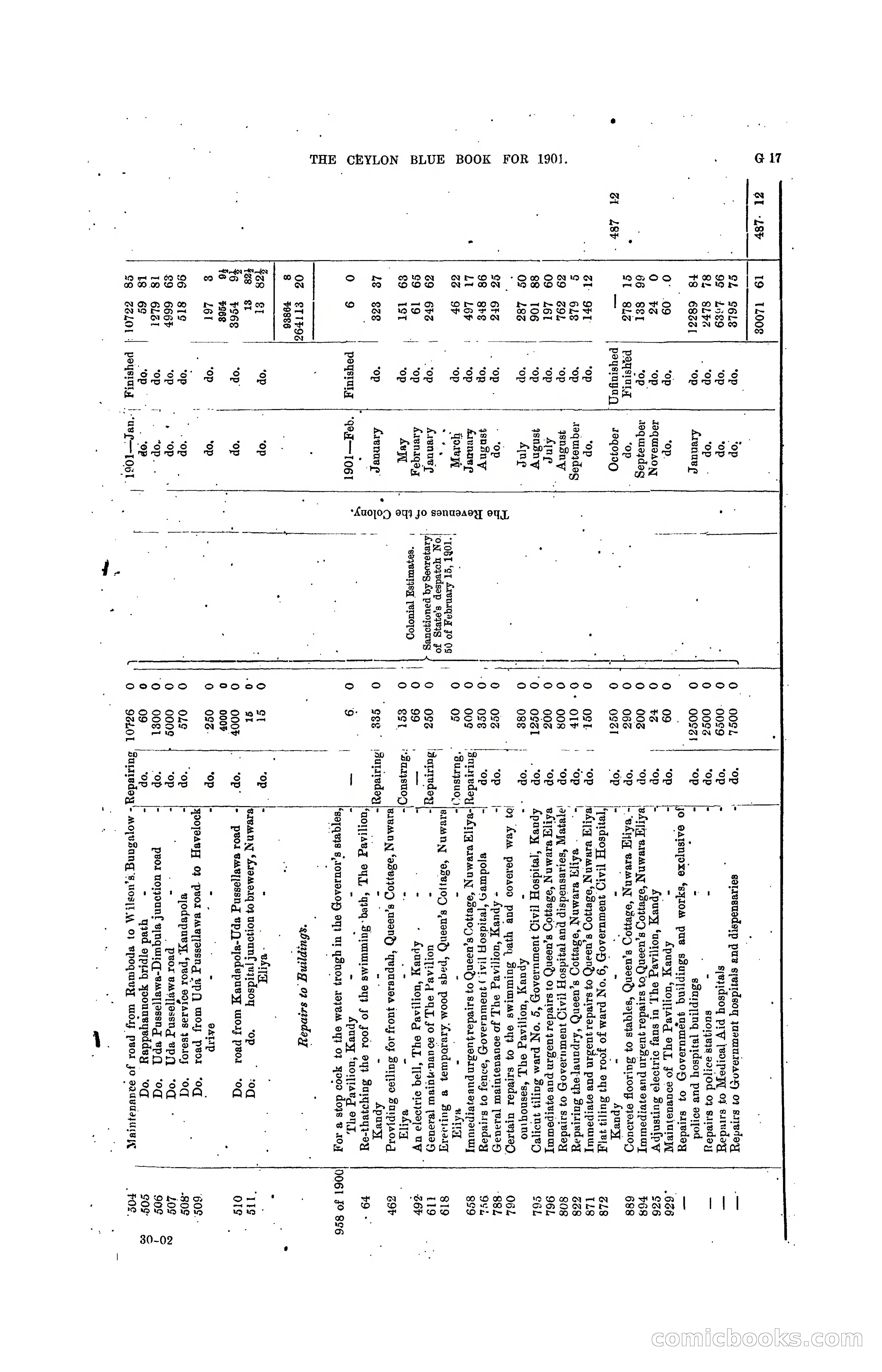 The Ceylon Blue Book, 1901 — page 141 of 400