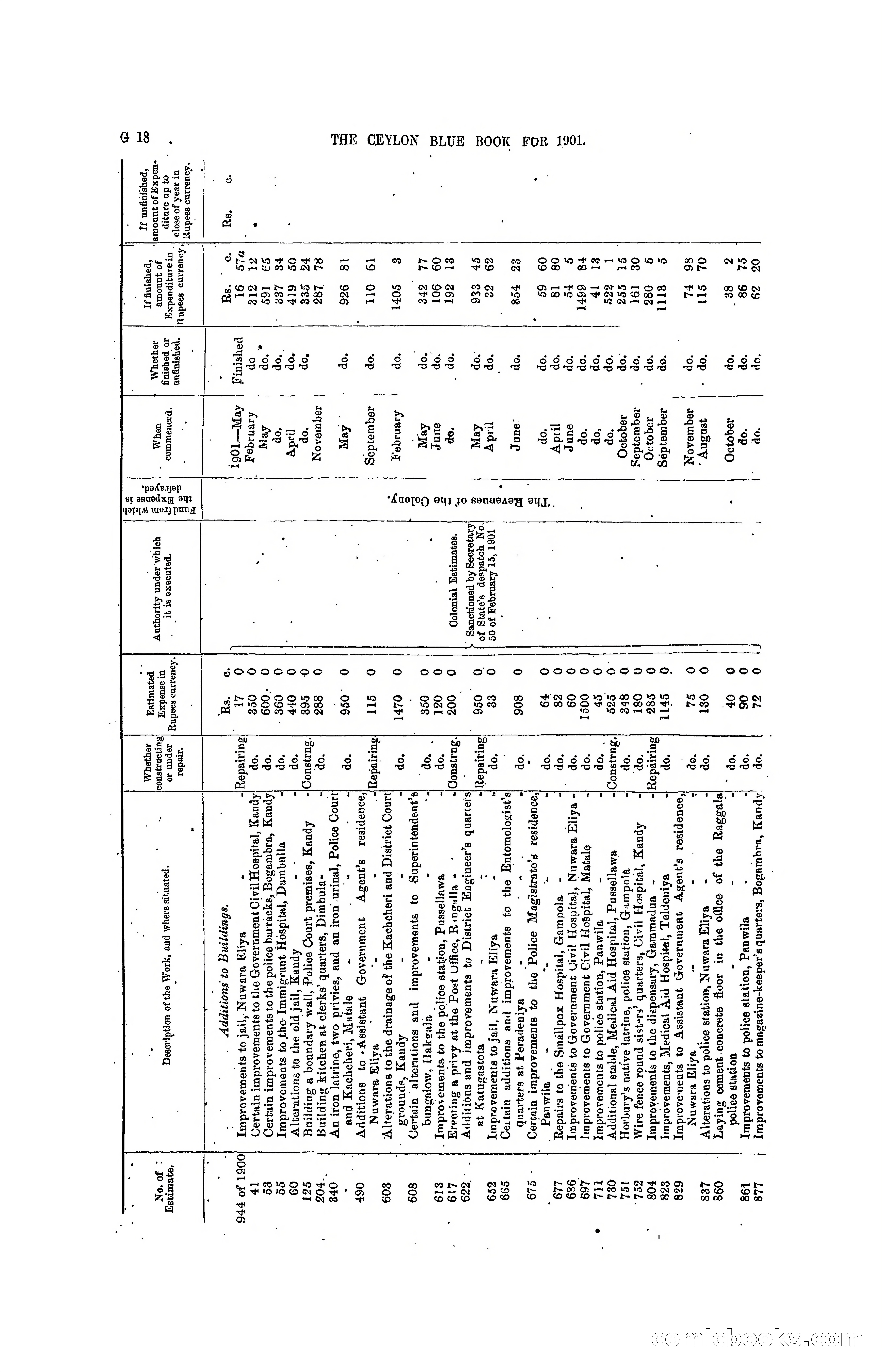 The Ceylon Blue Book, 1901 — page 142 of 400