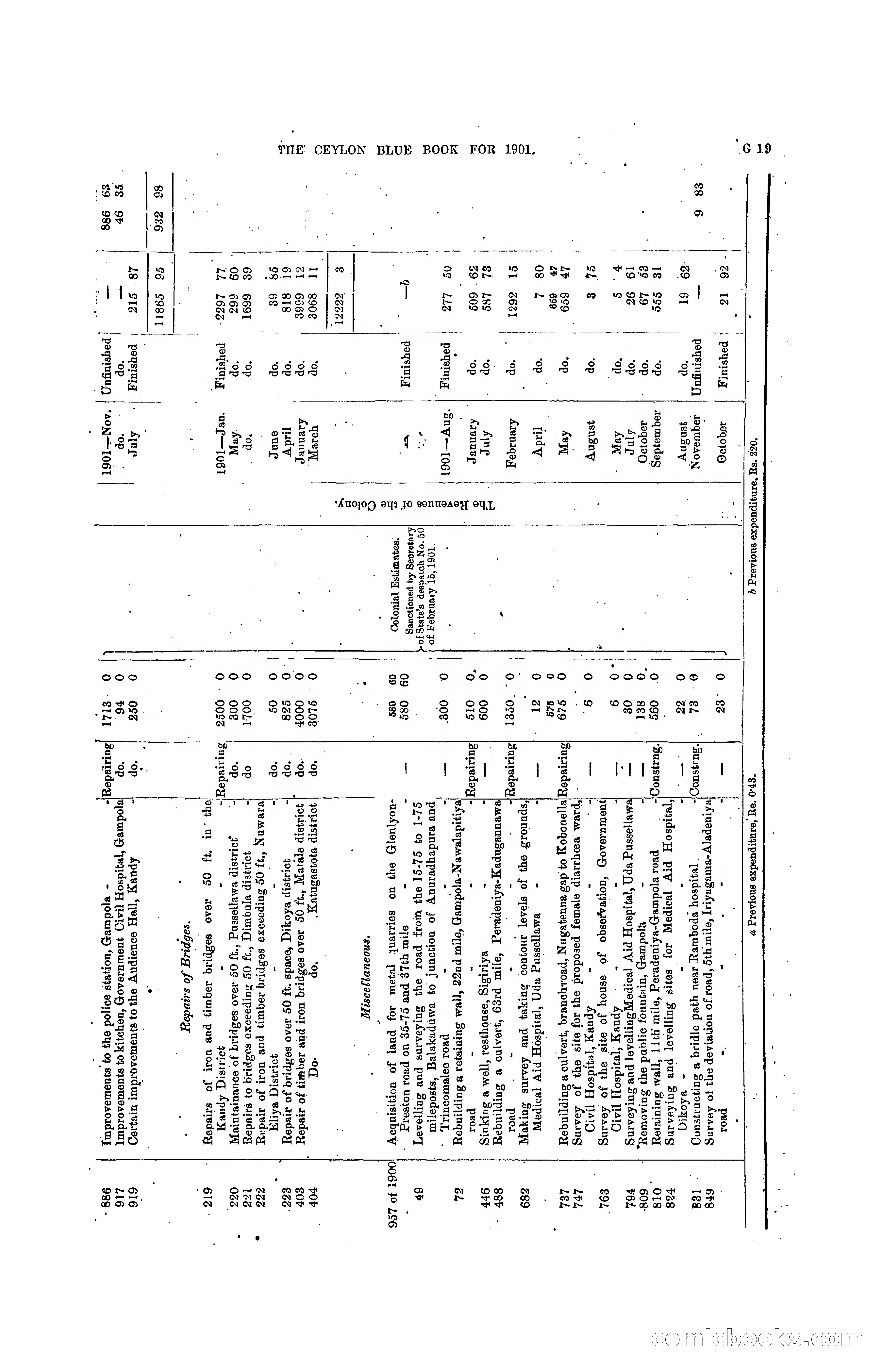 The Ceylon Blue Book, 1901 — page 143 of 400