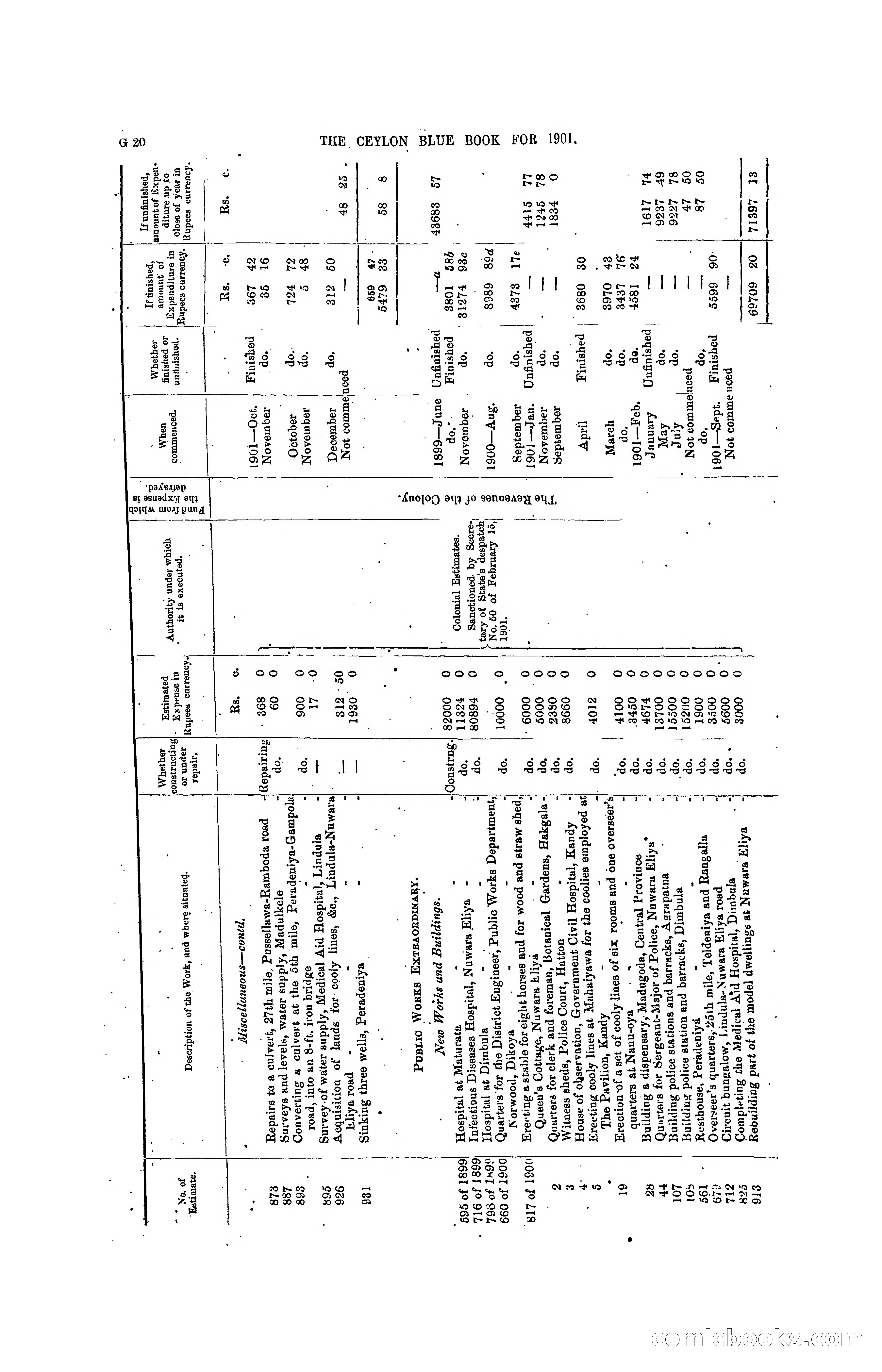 The Ceylon Blue Book, 1901 — page 144 of 400