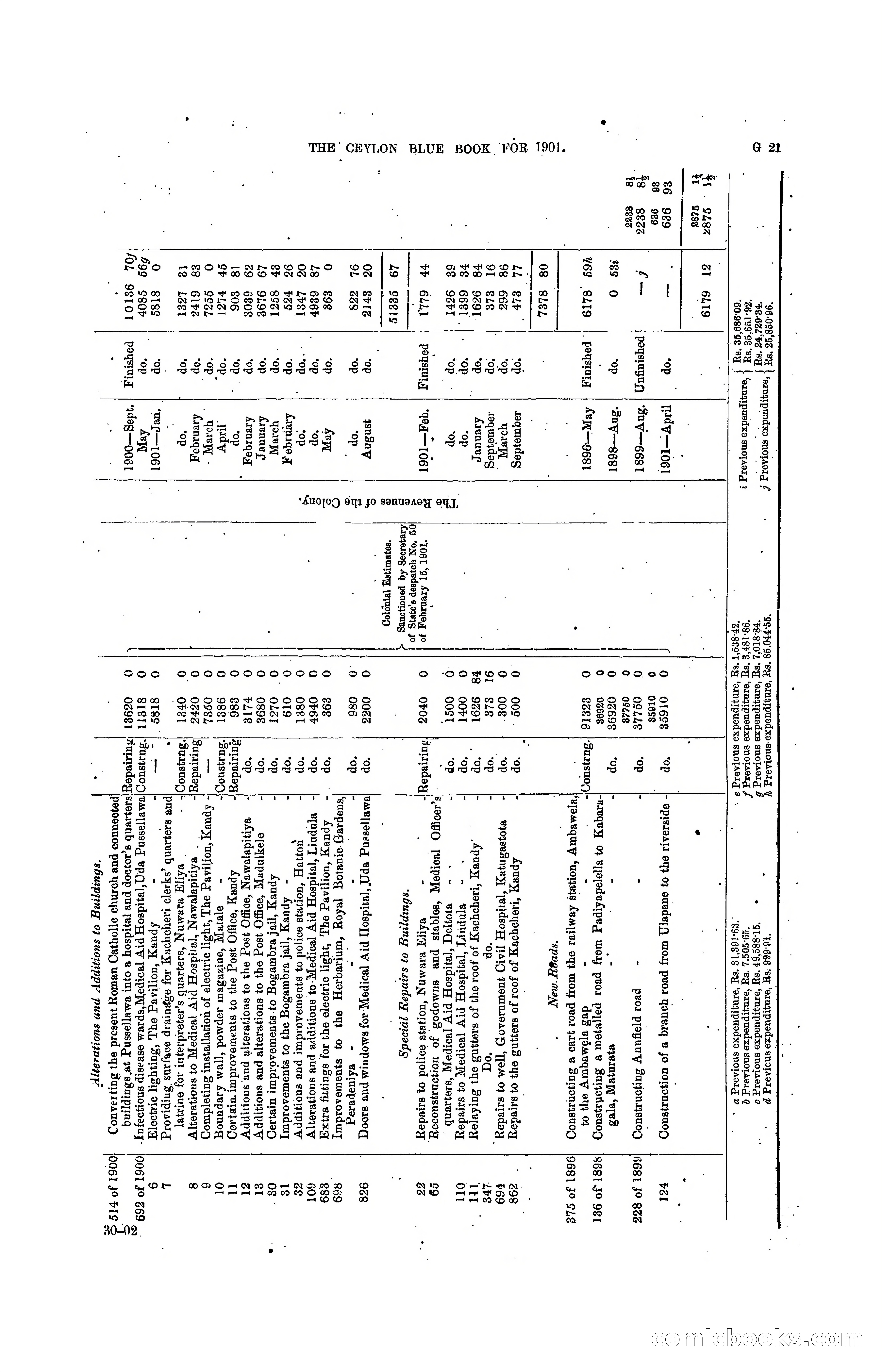 The Ceylon Blue Book, 1901 — page 145 of 400