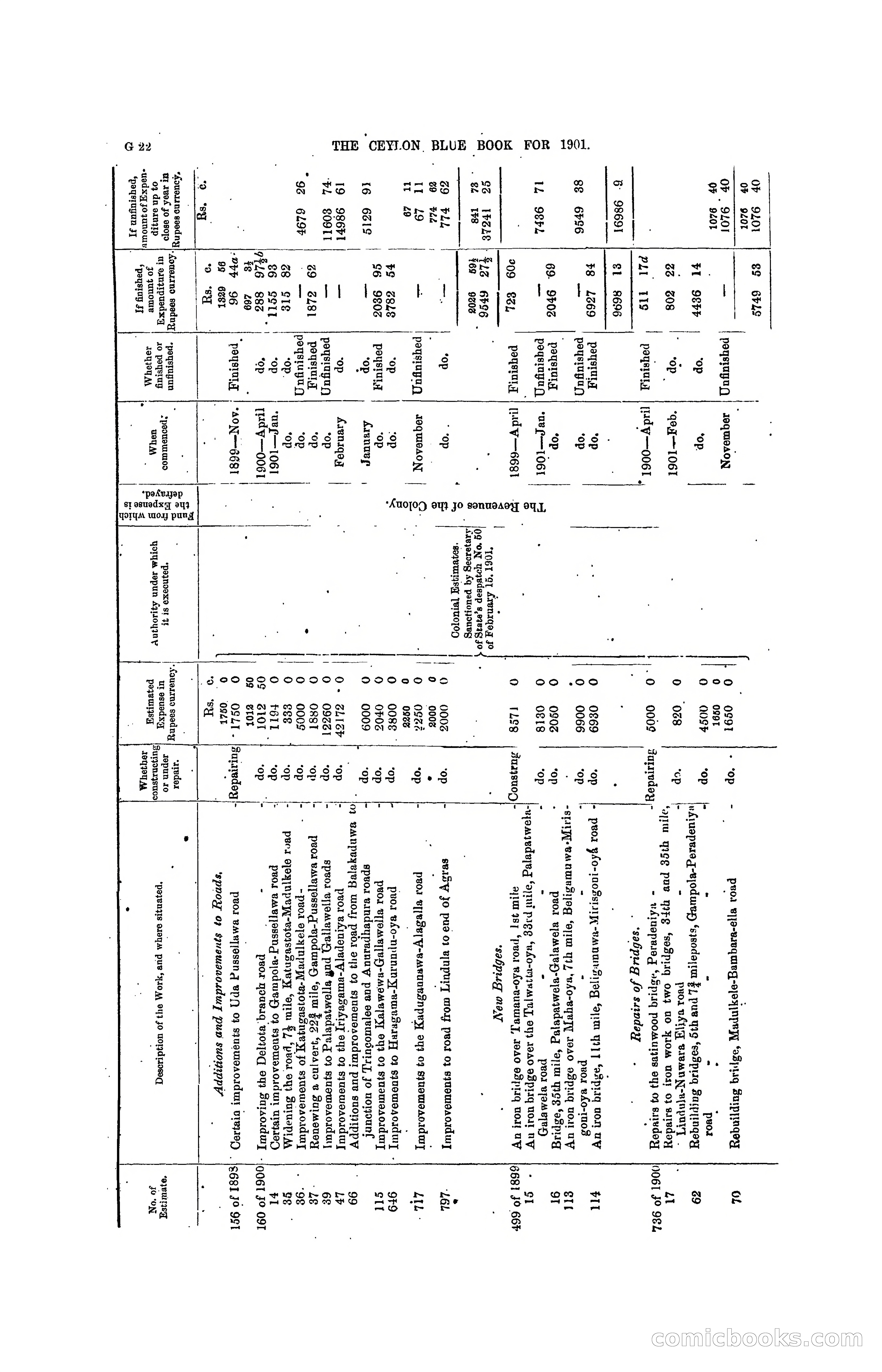 The Ceylon Blue Book, 1901 — page 146 of 400