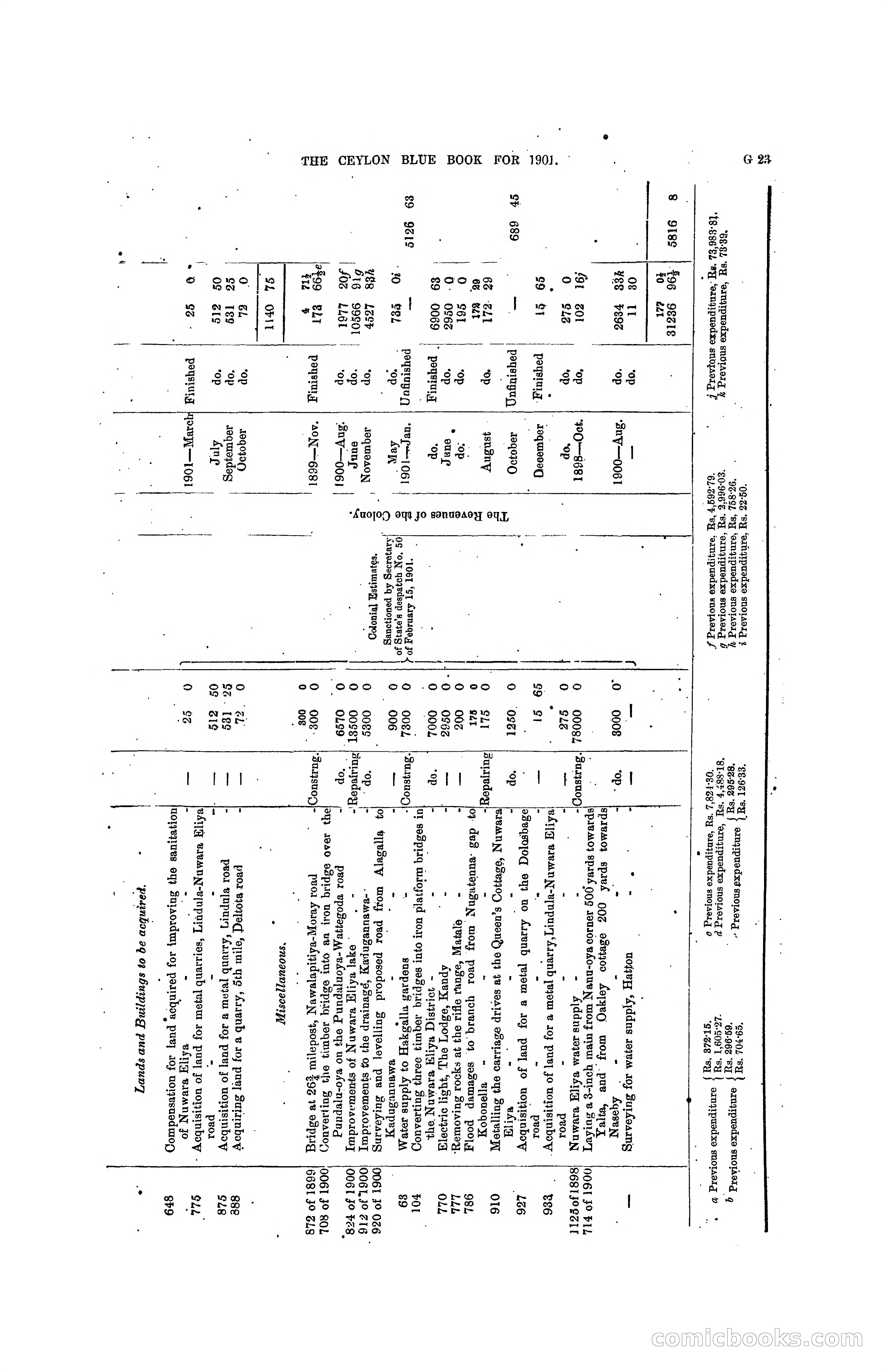 The Ceylon Blue Book, 1901 — page 147 of 400