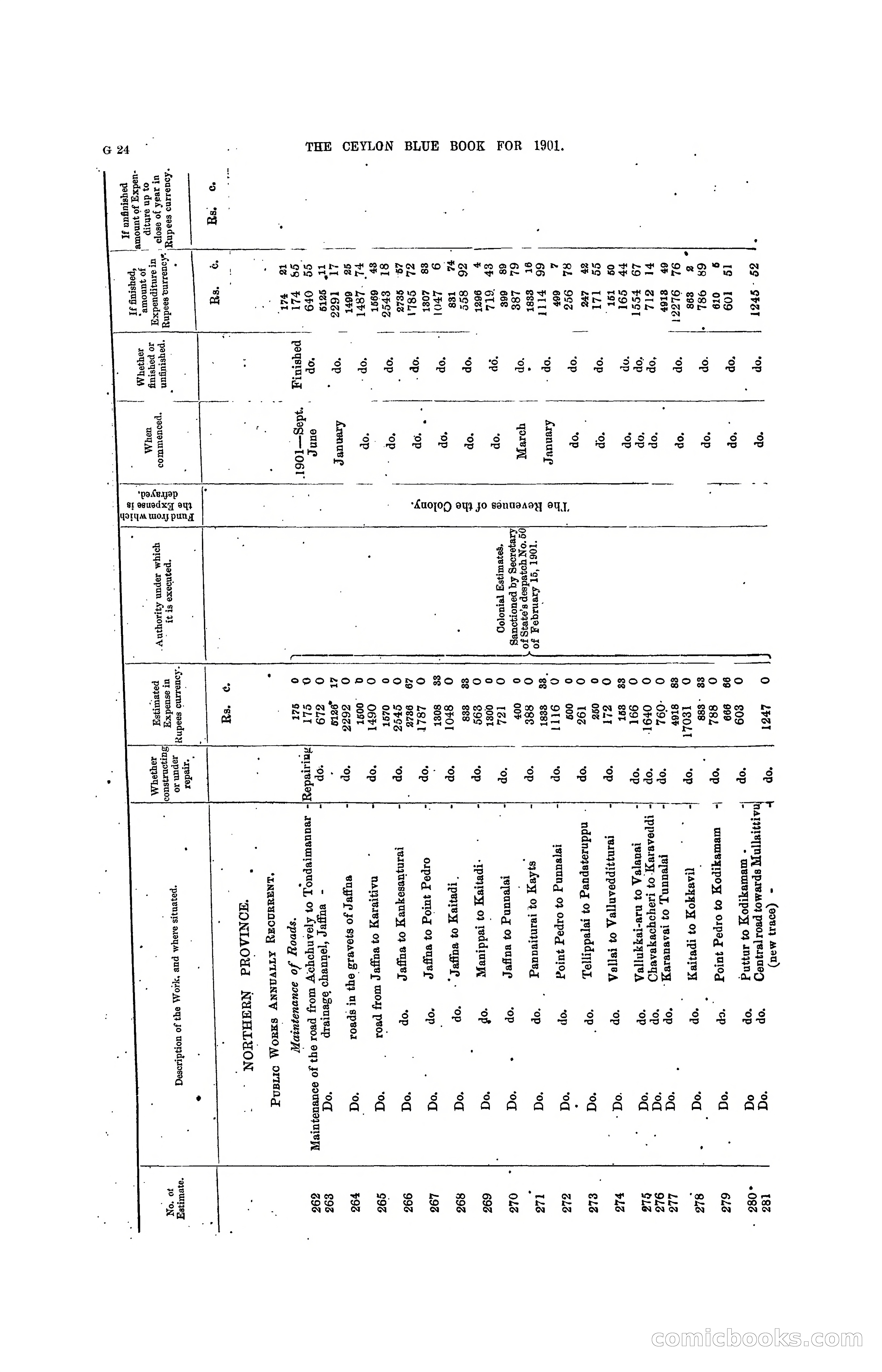 The Ceylon Blue Book, 1901 — page 148 of 400