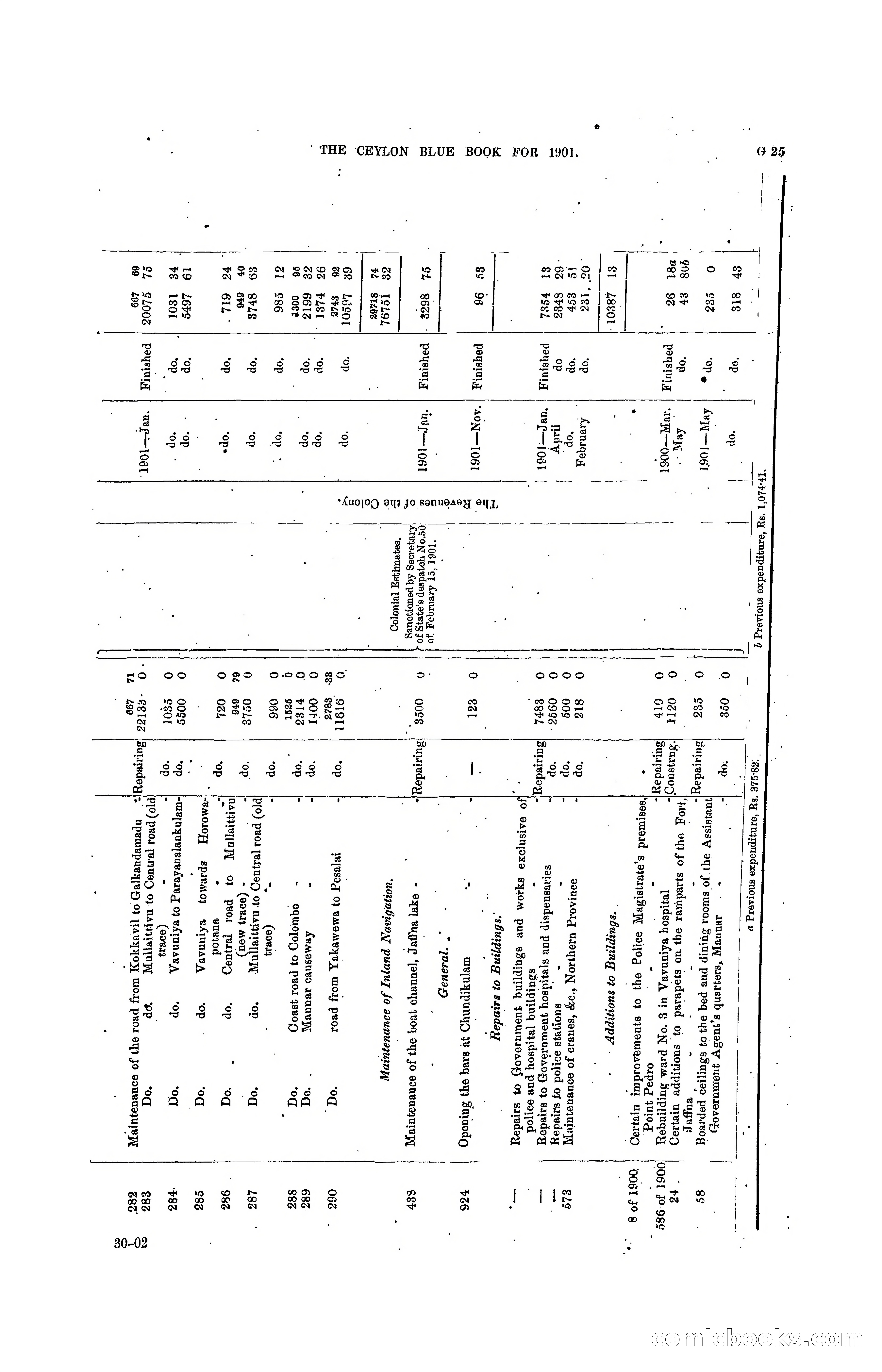The Ceylon Blue Book, 1901 — page 149 of 400