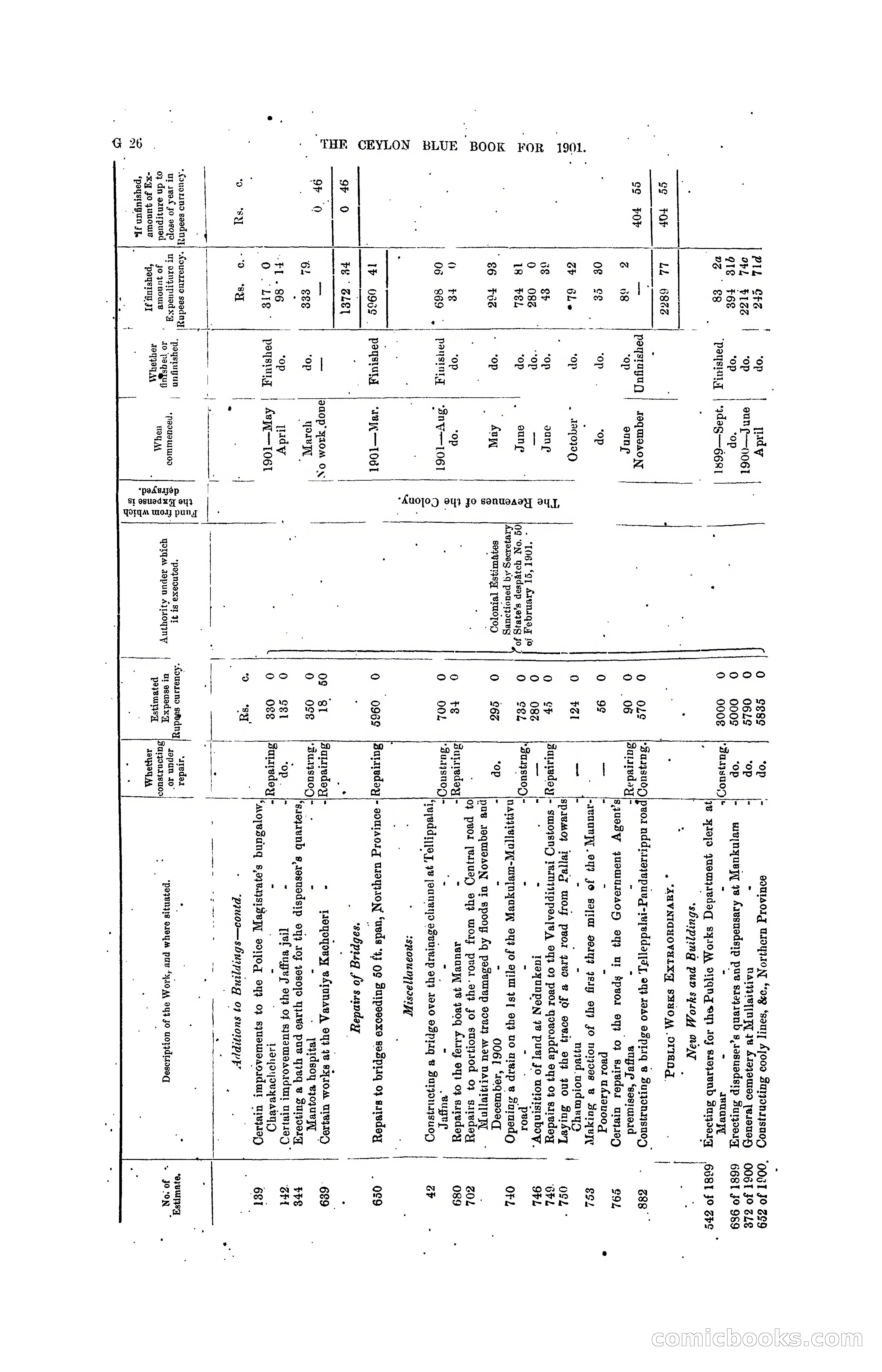 The Ceylon Blue Book, 1901 — page 150 of 400