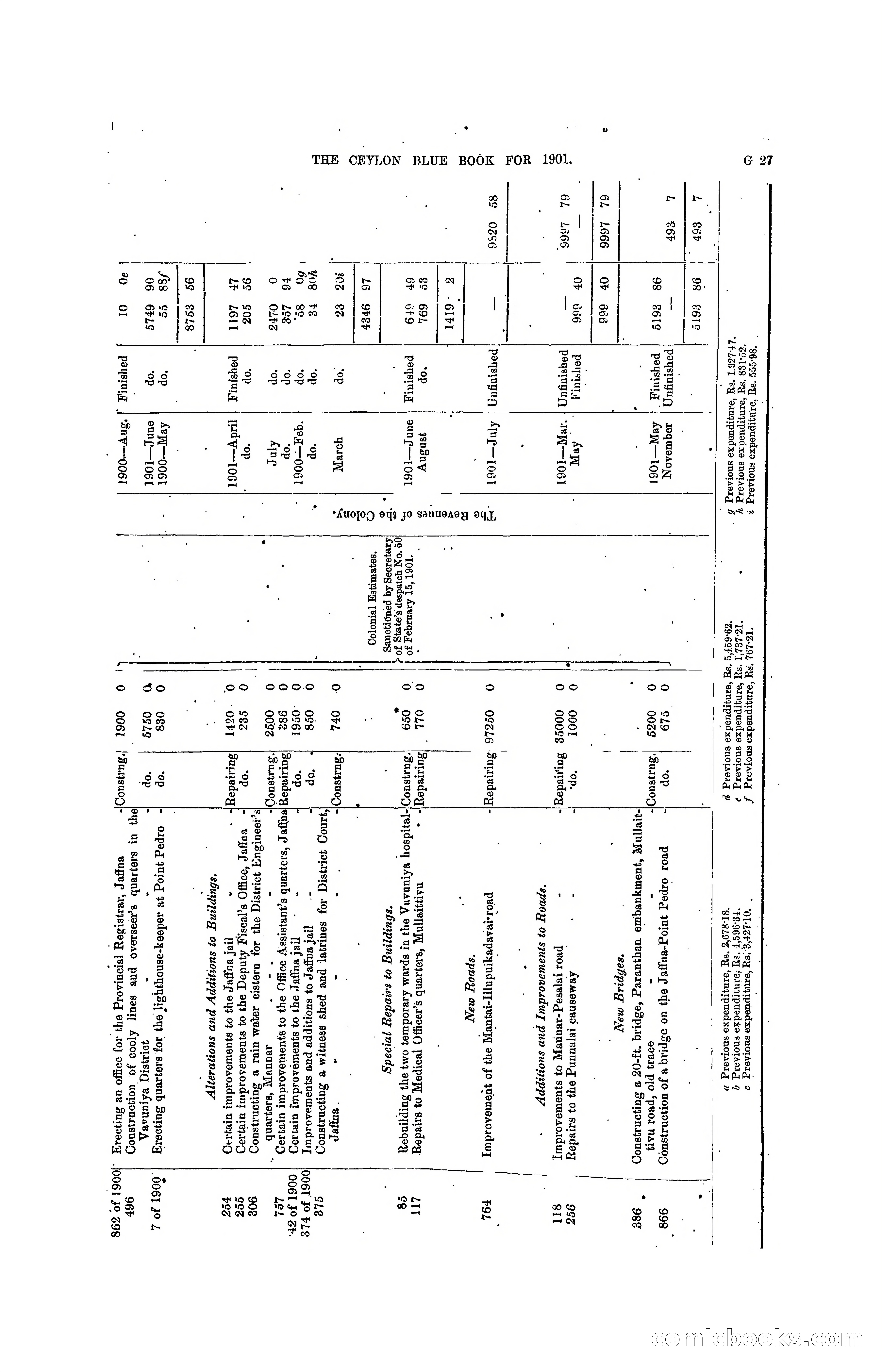 The Ceylon Blue Book, 1901 — page 151 of 400