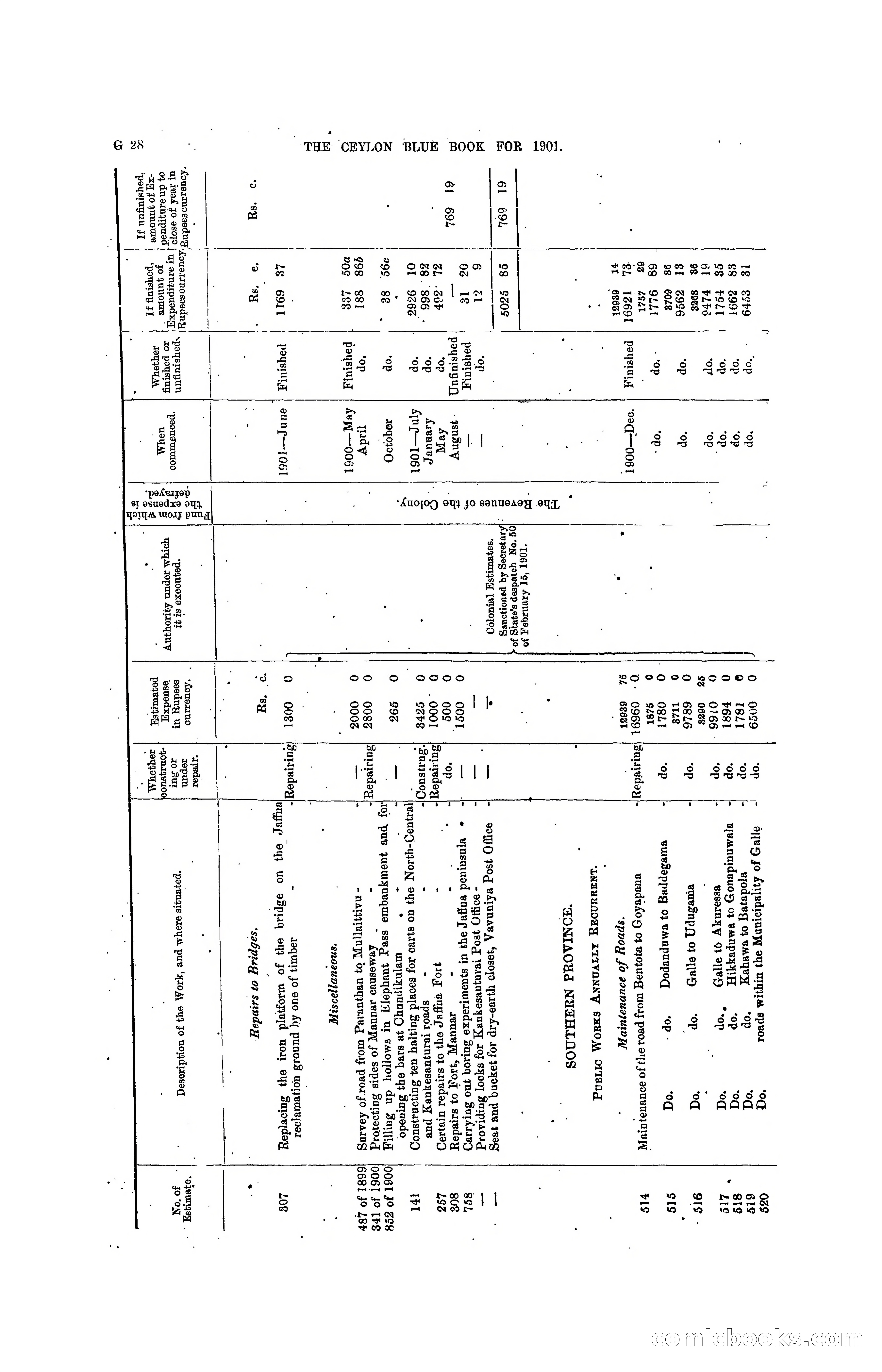 The Ceylon Blue Book, 1901 — page 152 of 400