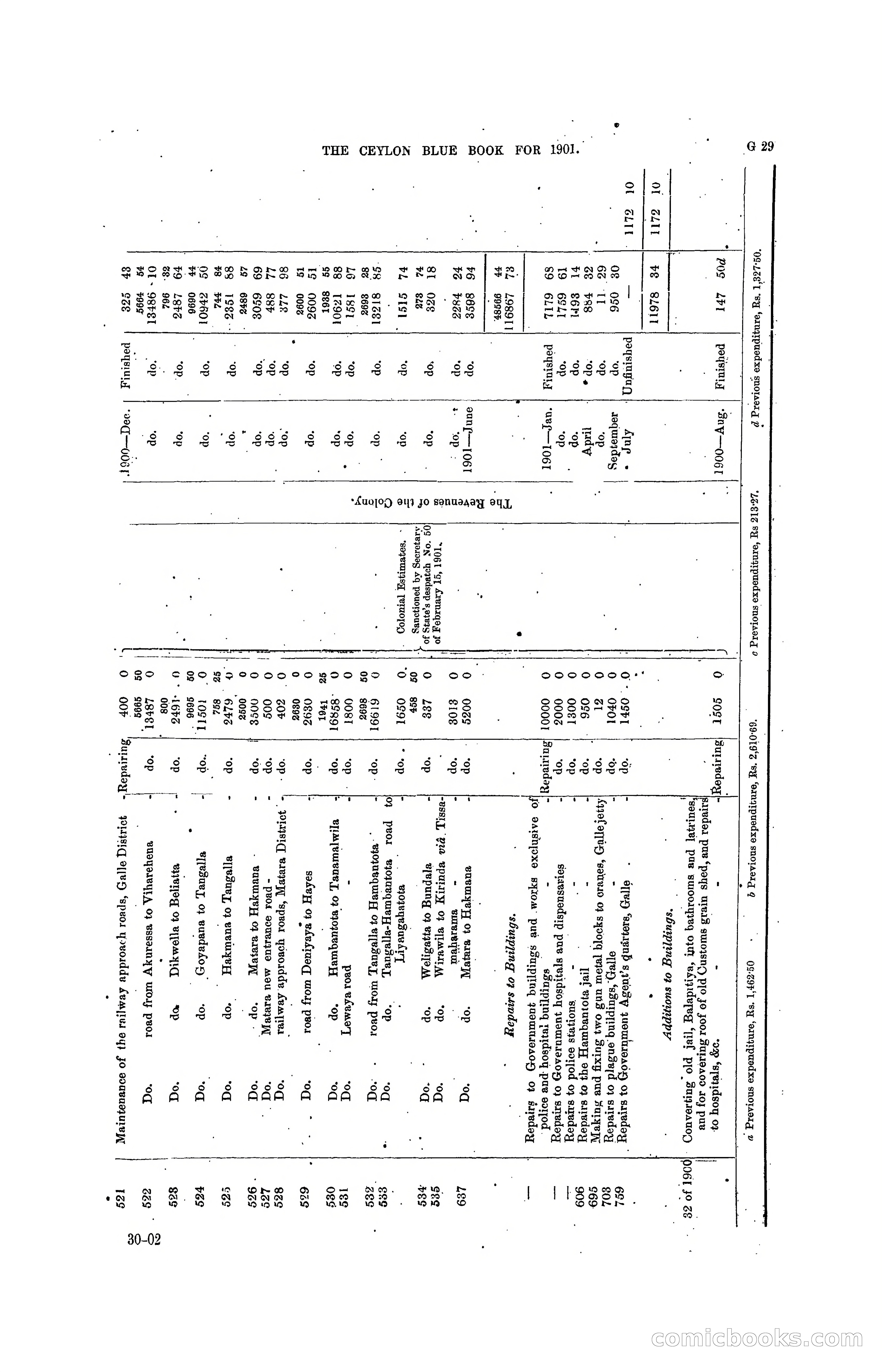 The Ceylon Blue Book, 1901 — page 153 of 400