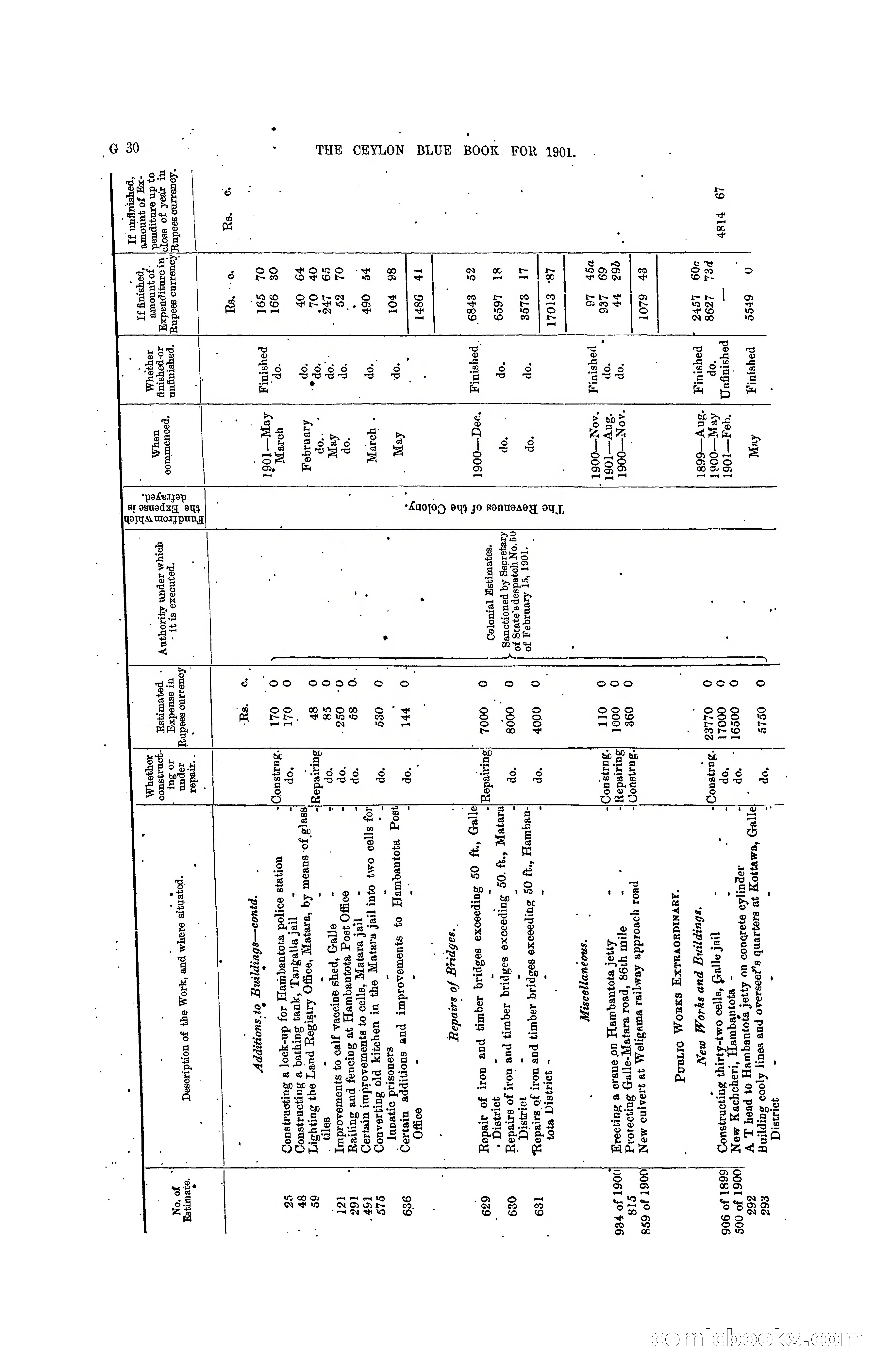 The Ceylon Blue Book, 1901 — page 154 of 400