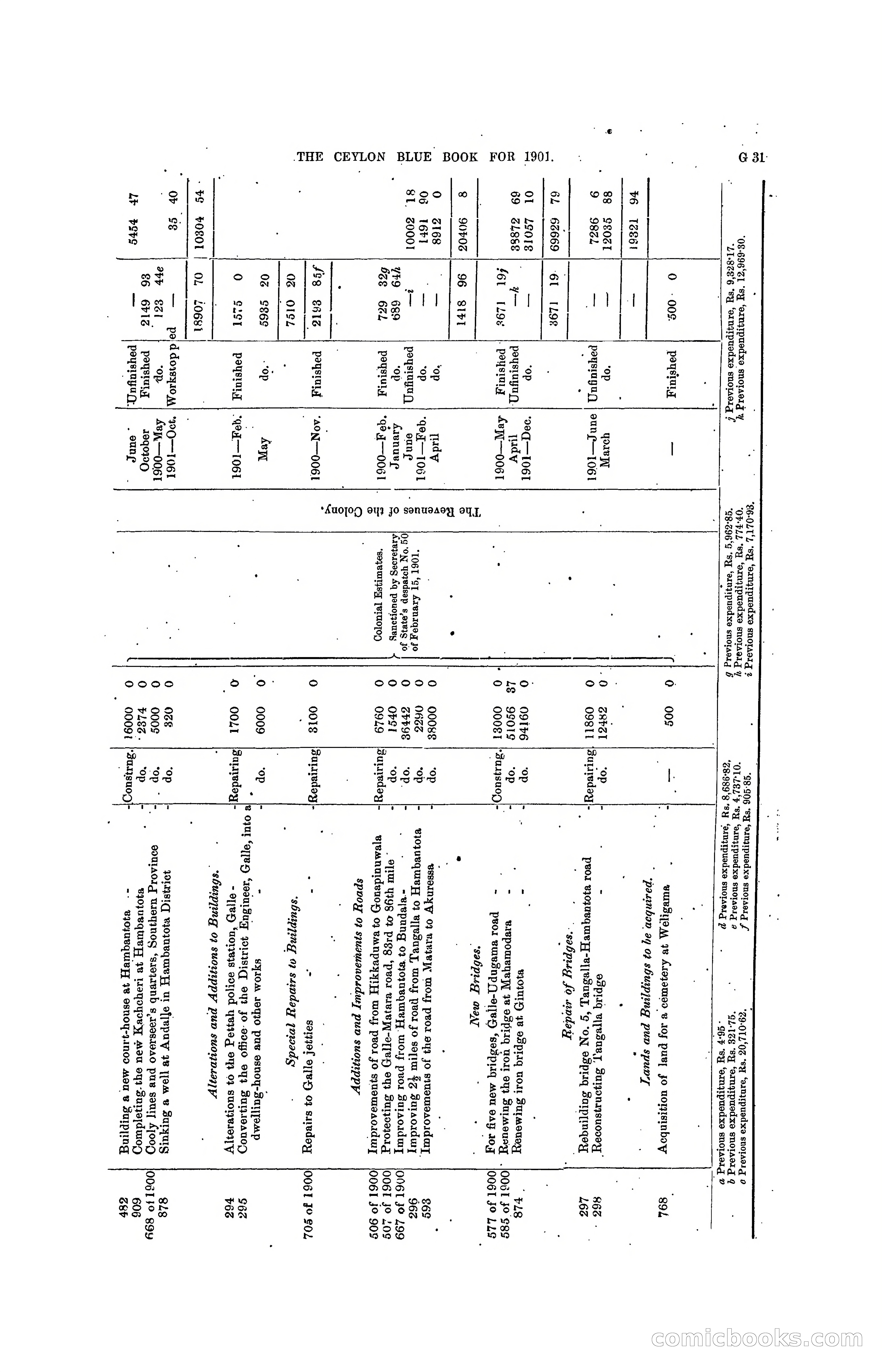 The Ceylon Blue Book, 1901 — page 155 of 400